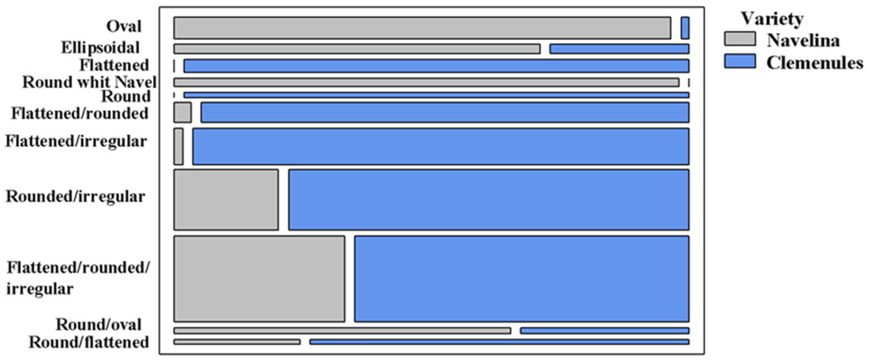 Horticulturae 09 00721 g002