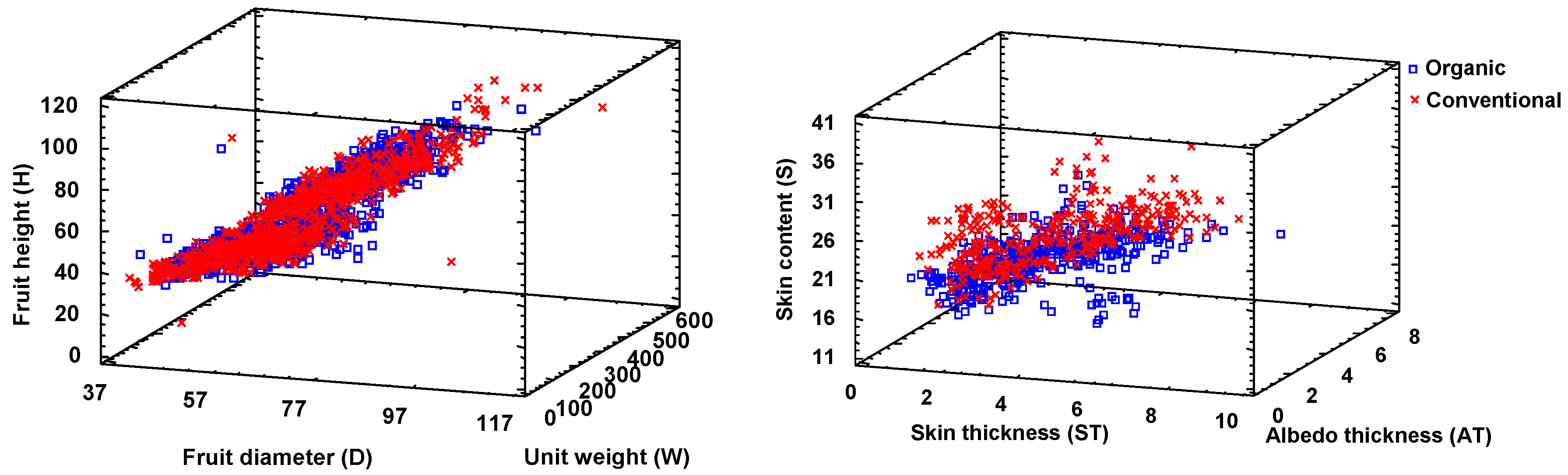 Horticulturae 09 00721 g004