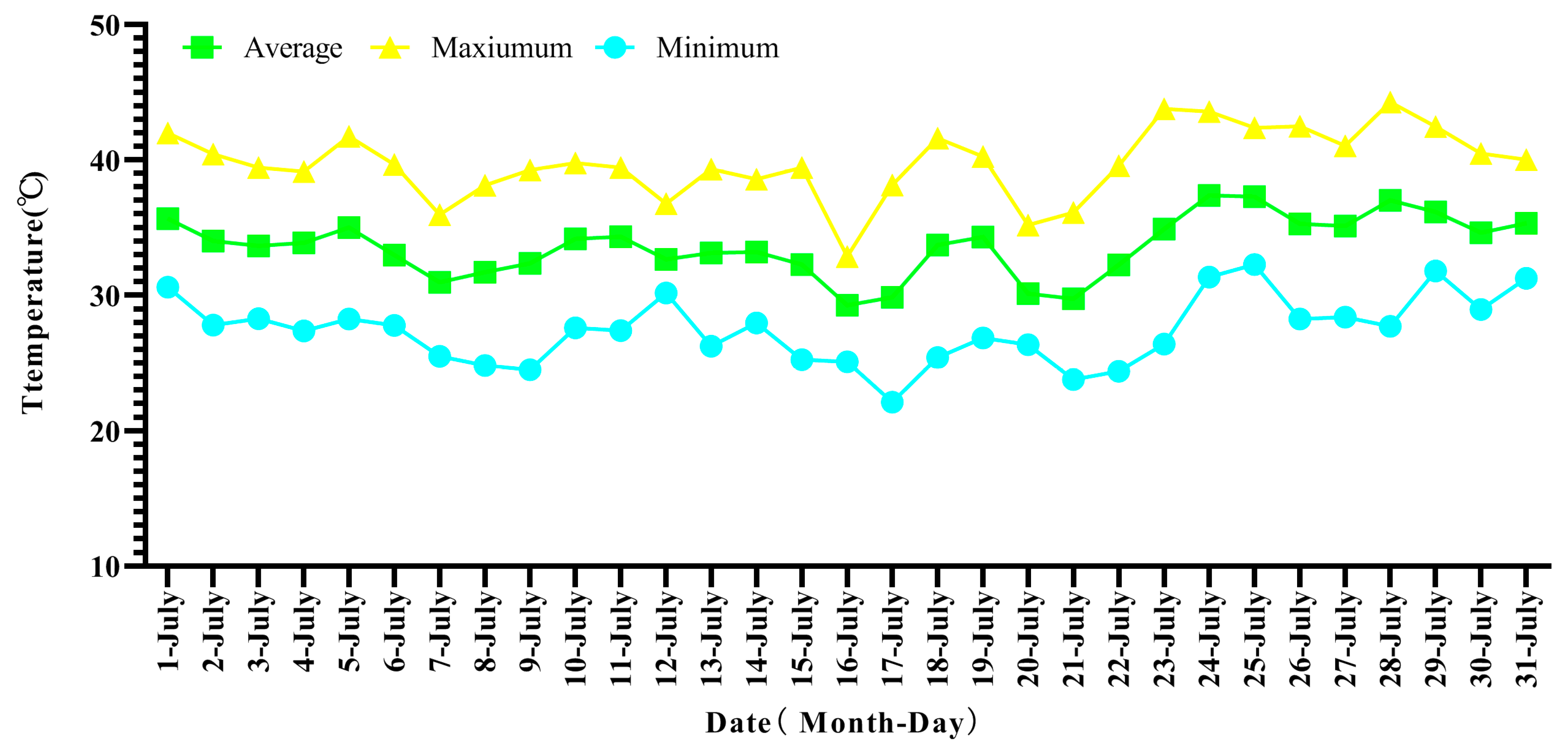 Horticulturae 09 00731 g001