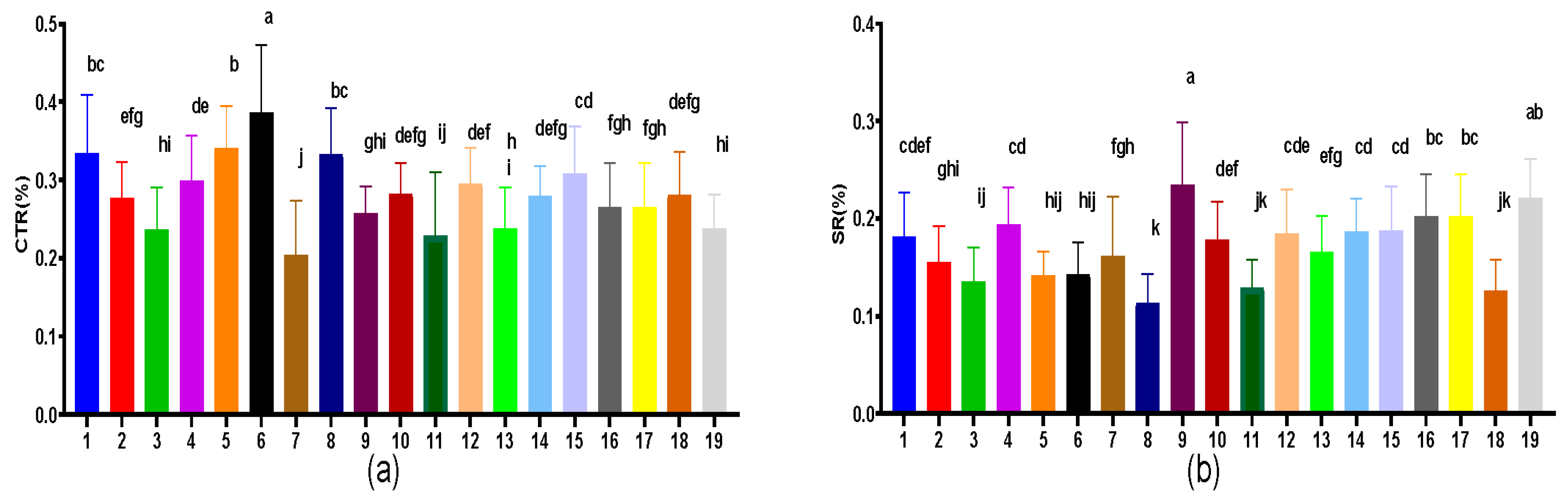 Horticulturae 09 00731 g004