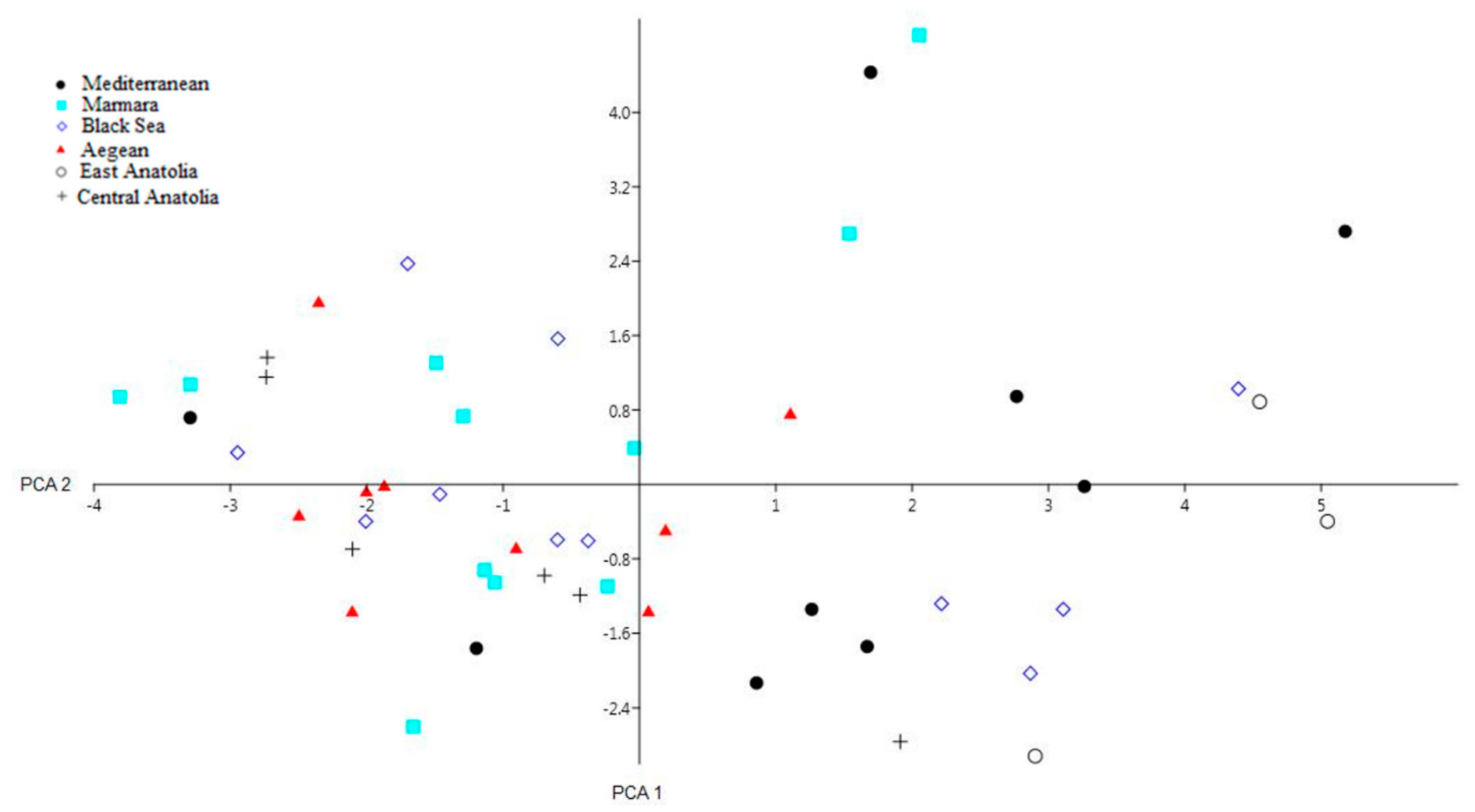 Horticulturae 09 00743 g003