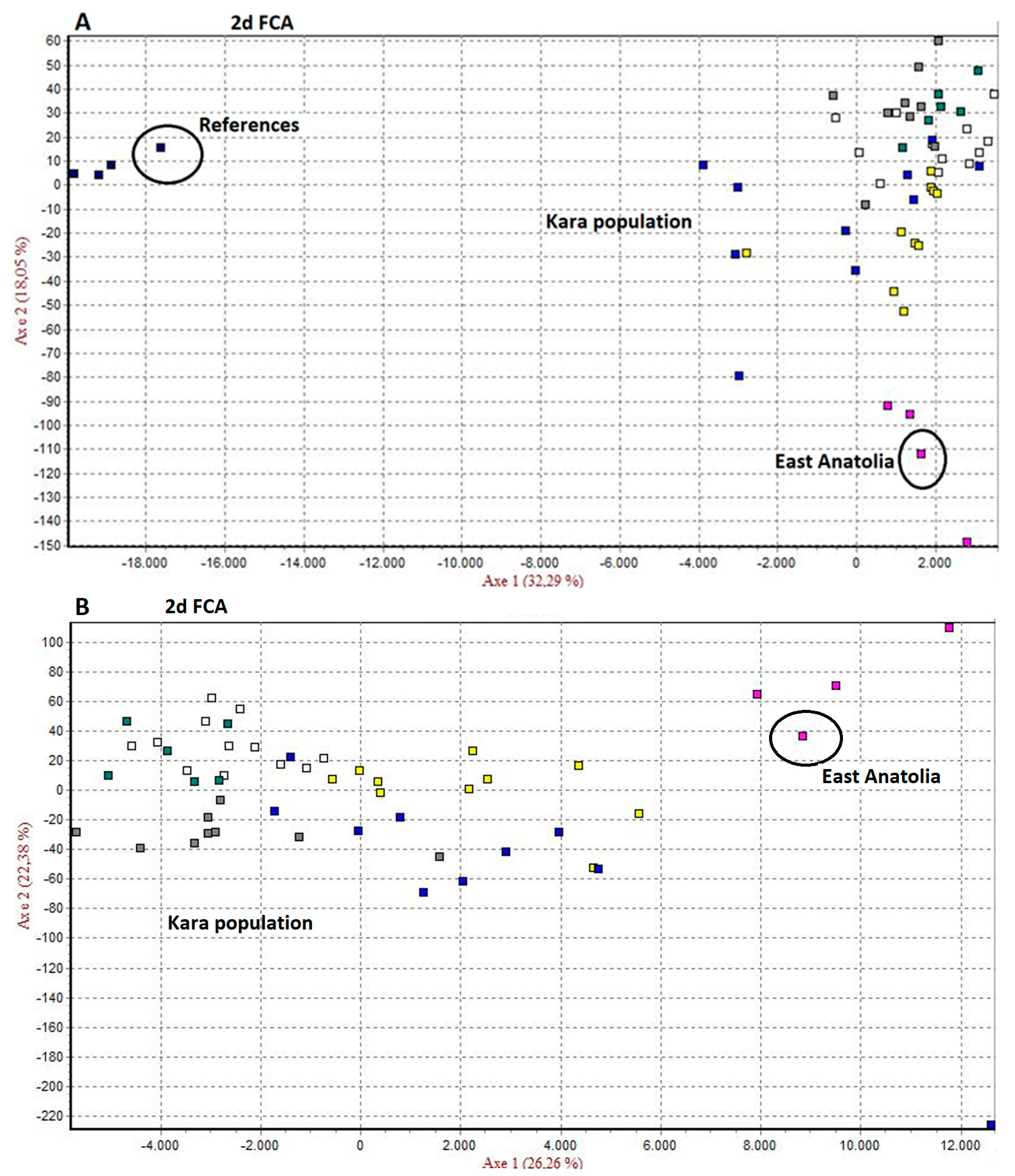 Horticulturae 09 00743 g005