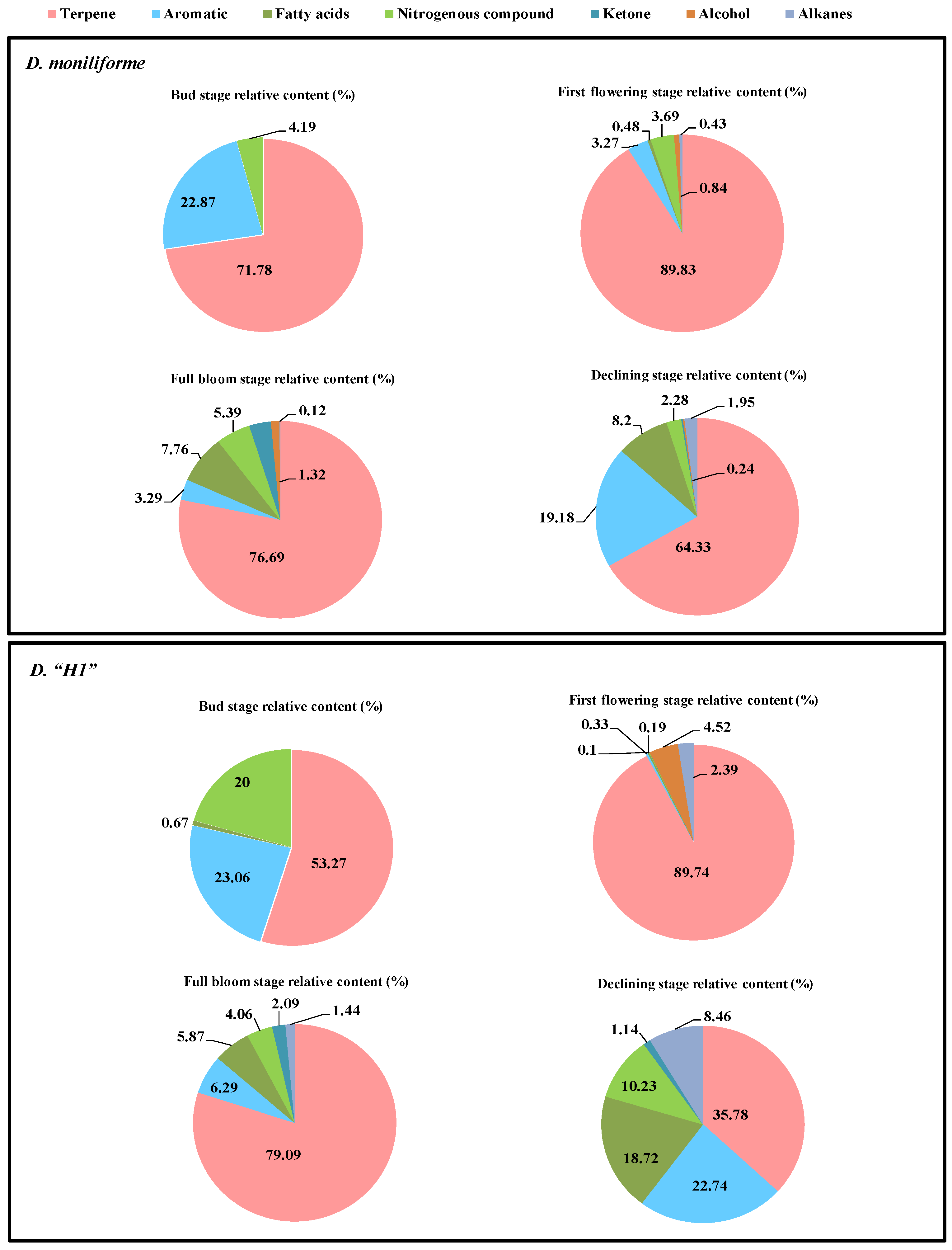 Horticulturae 09 00745 g002 Horticulturae 09 00745 g002