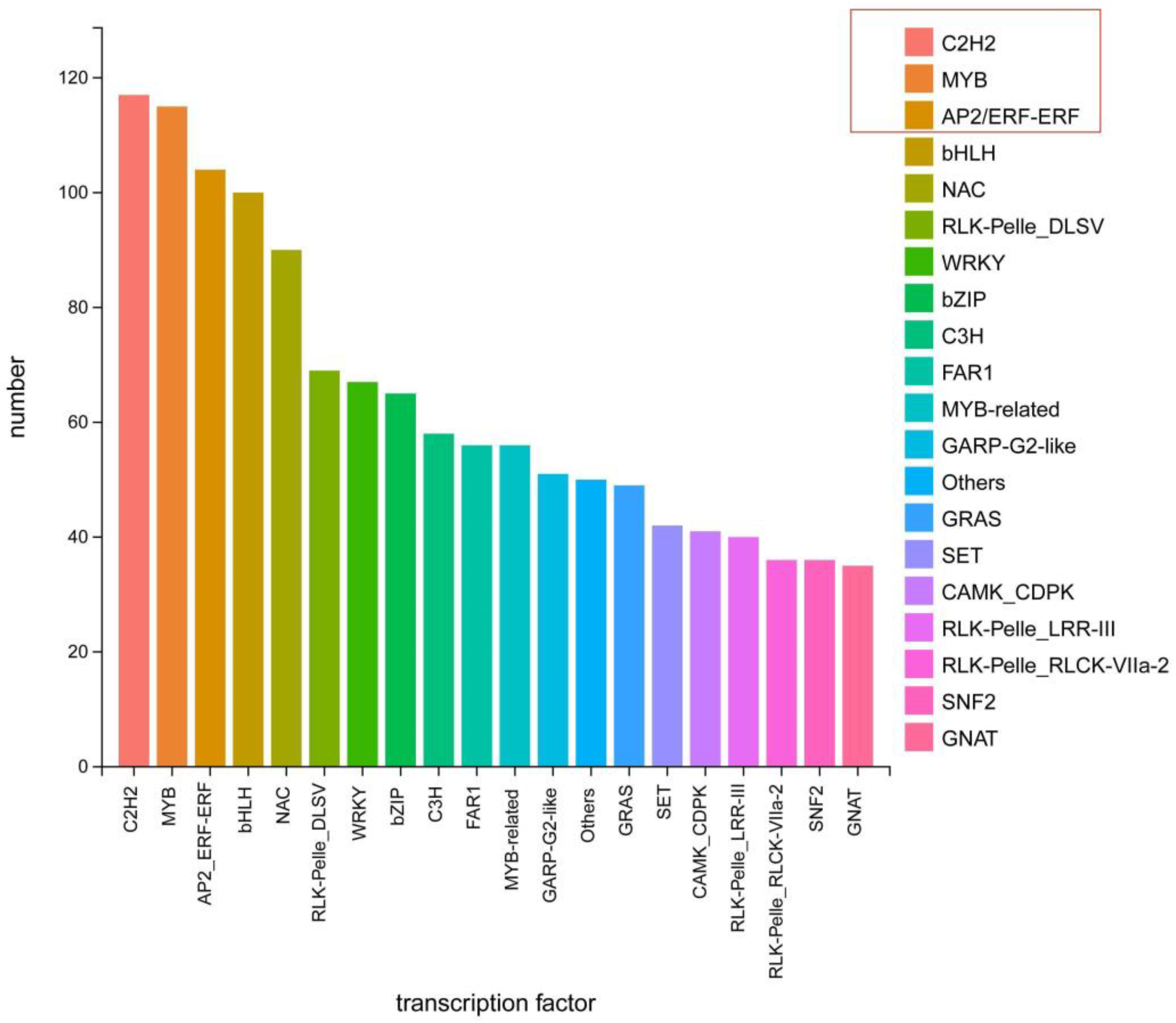 Horticulturae 09 00745 g006 Horticulturae 09 00745 g006