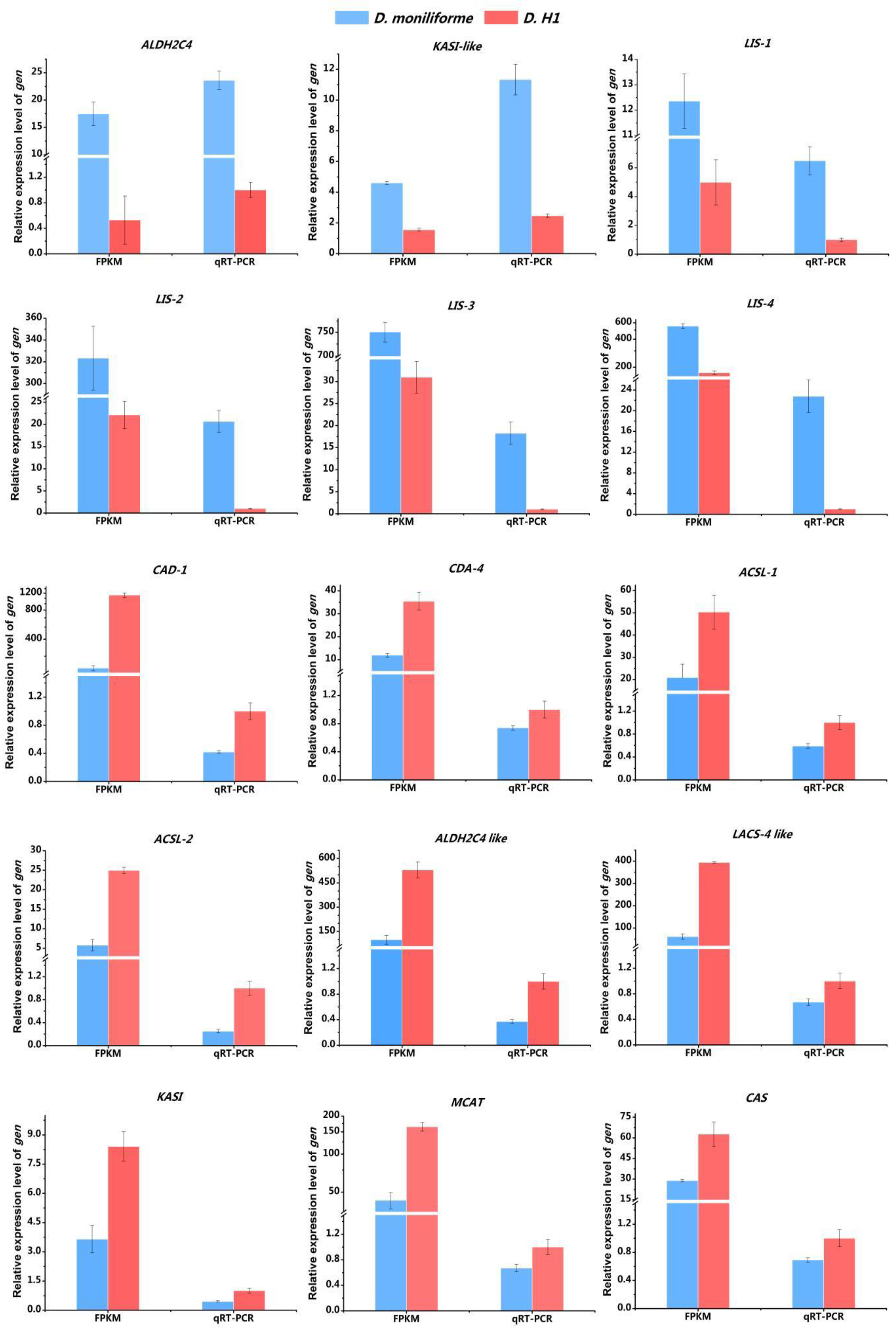 Horticulturae 09 00745 g007 Horticulturae 09 00745 g007
