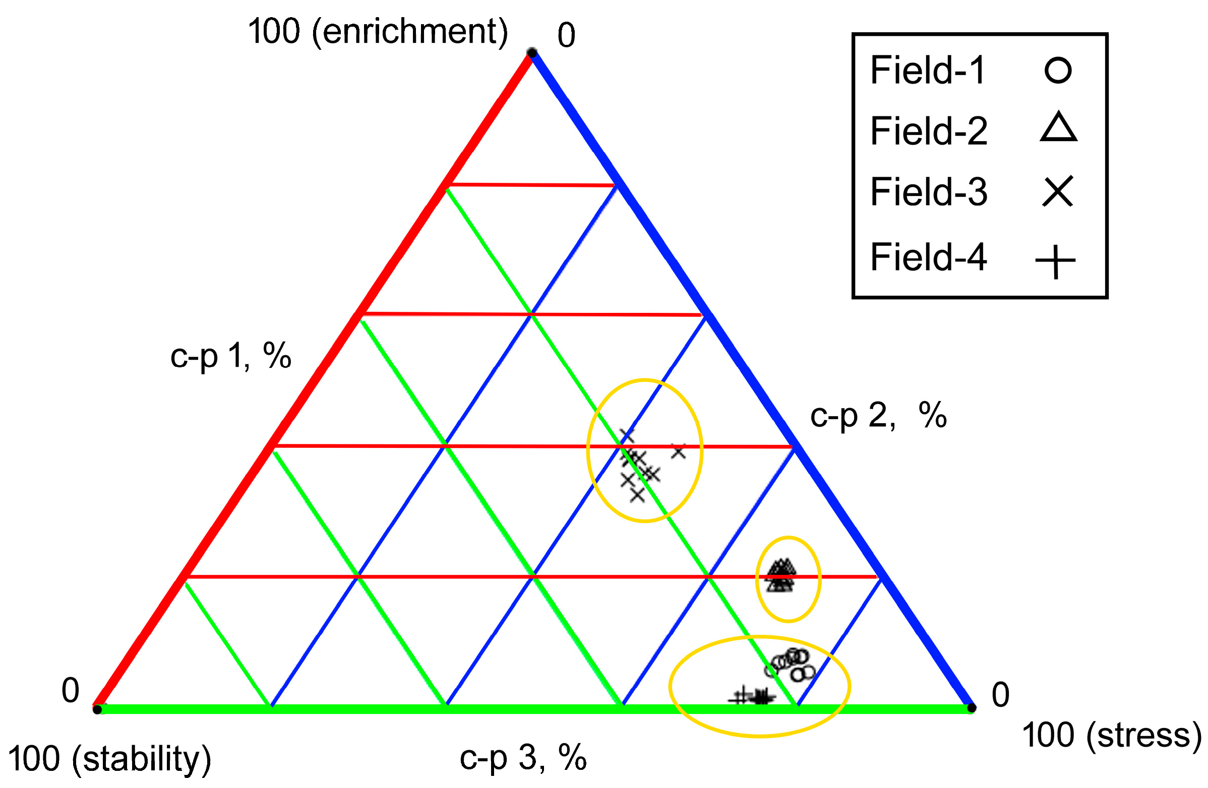 Horticulturae 09 00749 g002 Horticulturae 09 00749 g002