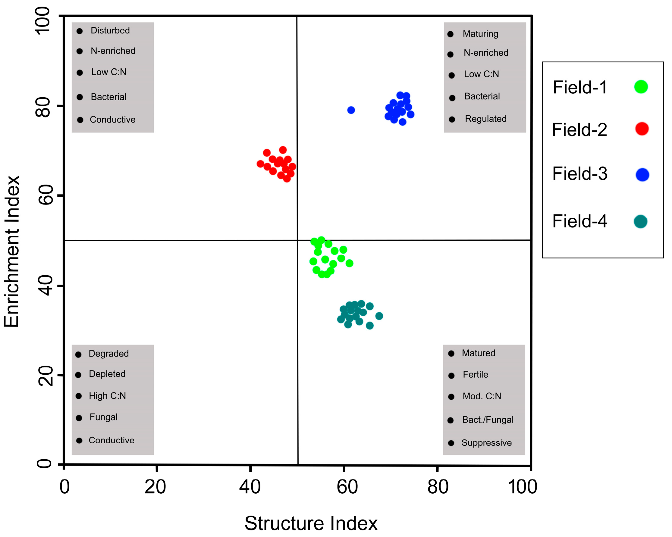 Horticulturae 09 00749 g003 Horticulturae 09 00749 g003