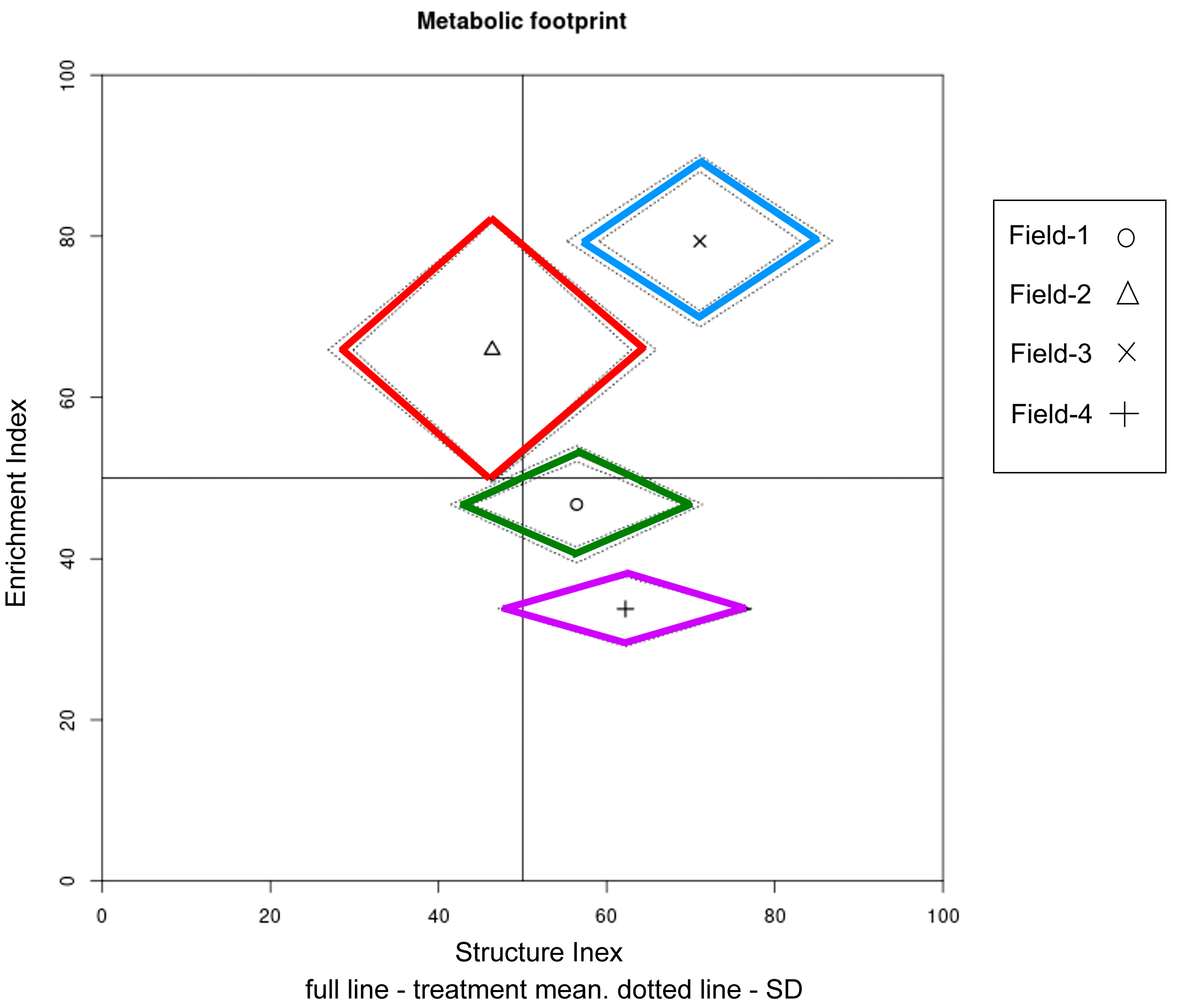 Horticulturae 09 00749 g004 Horticulturae 09 00749 g004