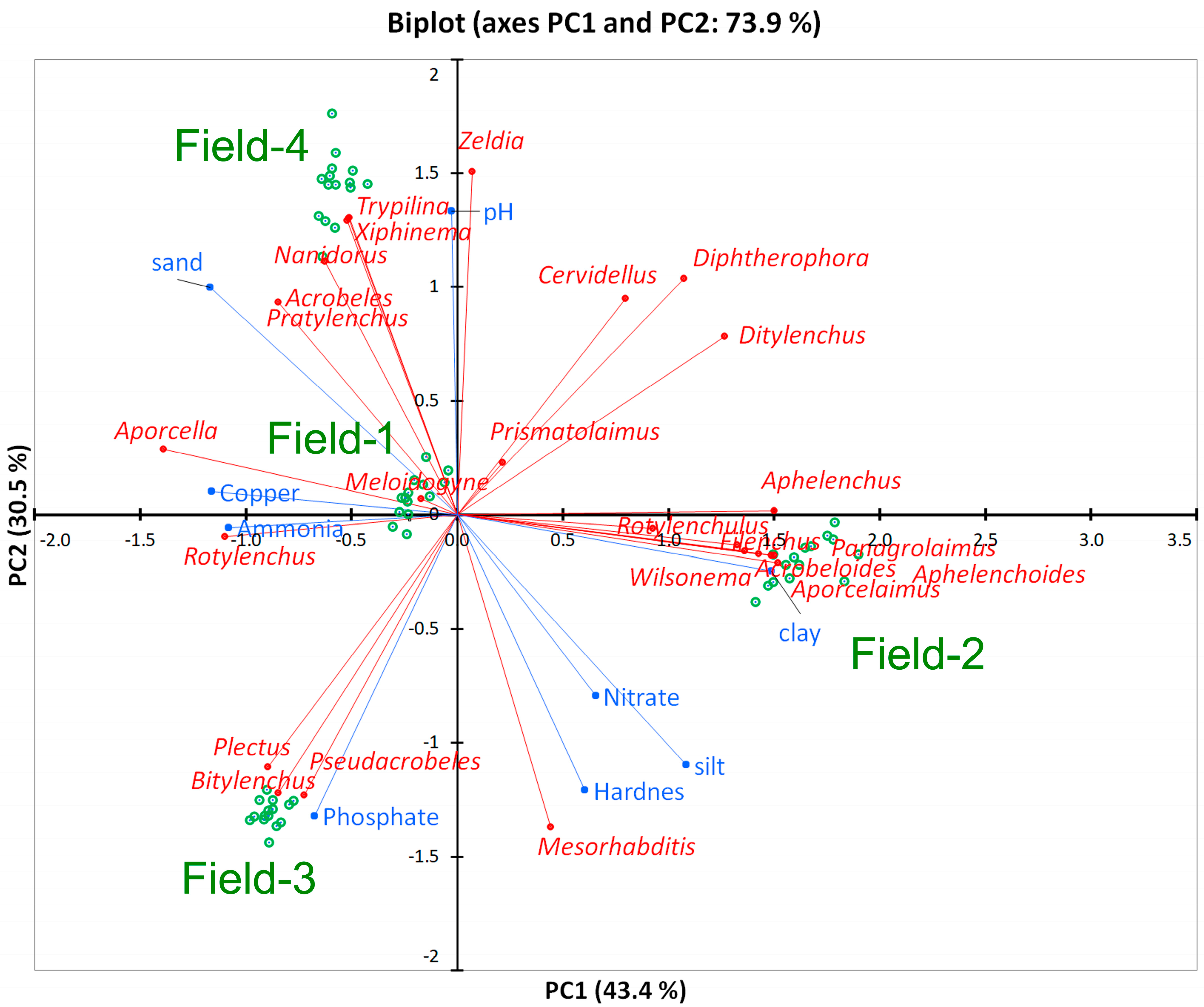 Horticulturae 09 00749 g006 Horticulturae 09 00749 g006