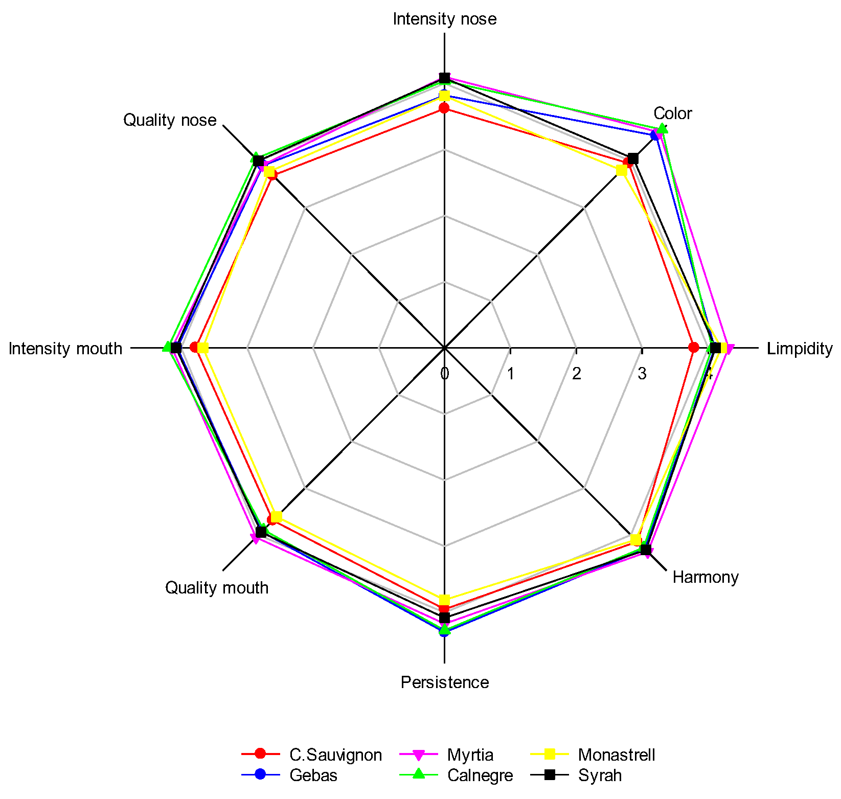 Horticulturae 09 00760 g003