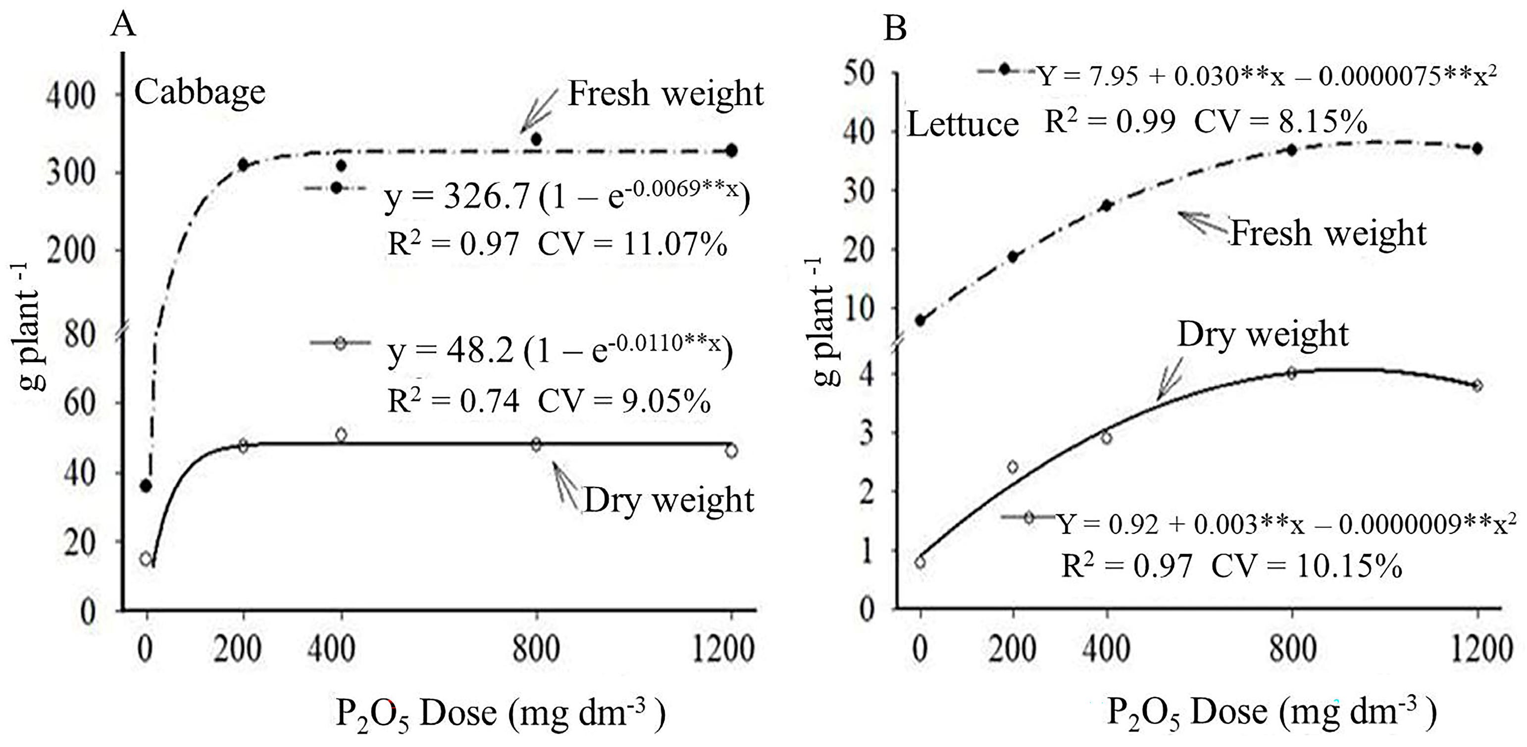 Horticulturae 09 00761 g001