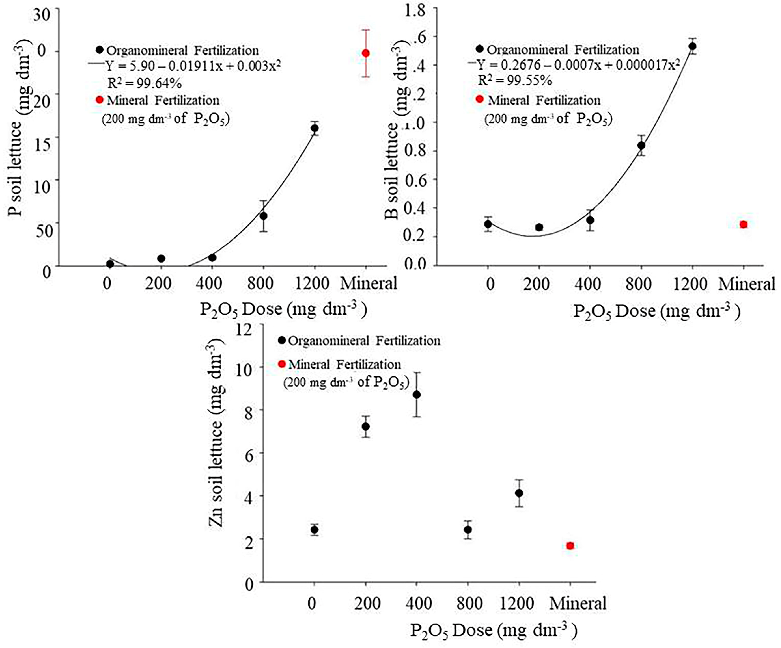 Horticulturae 09 00761 g003