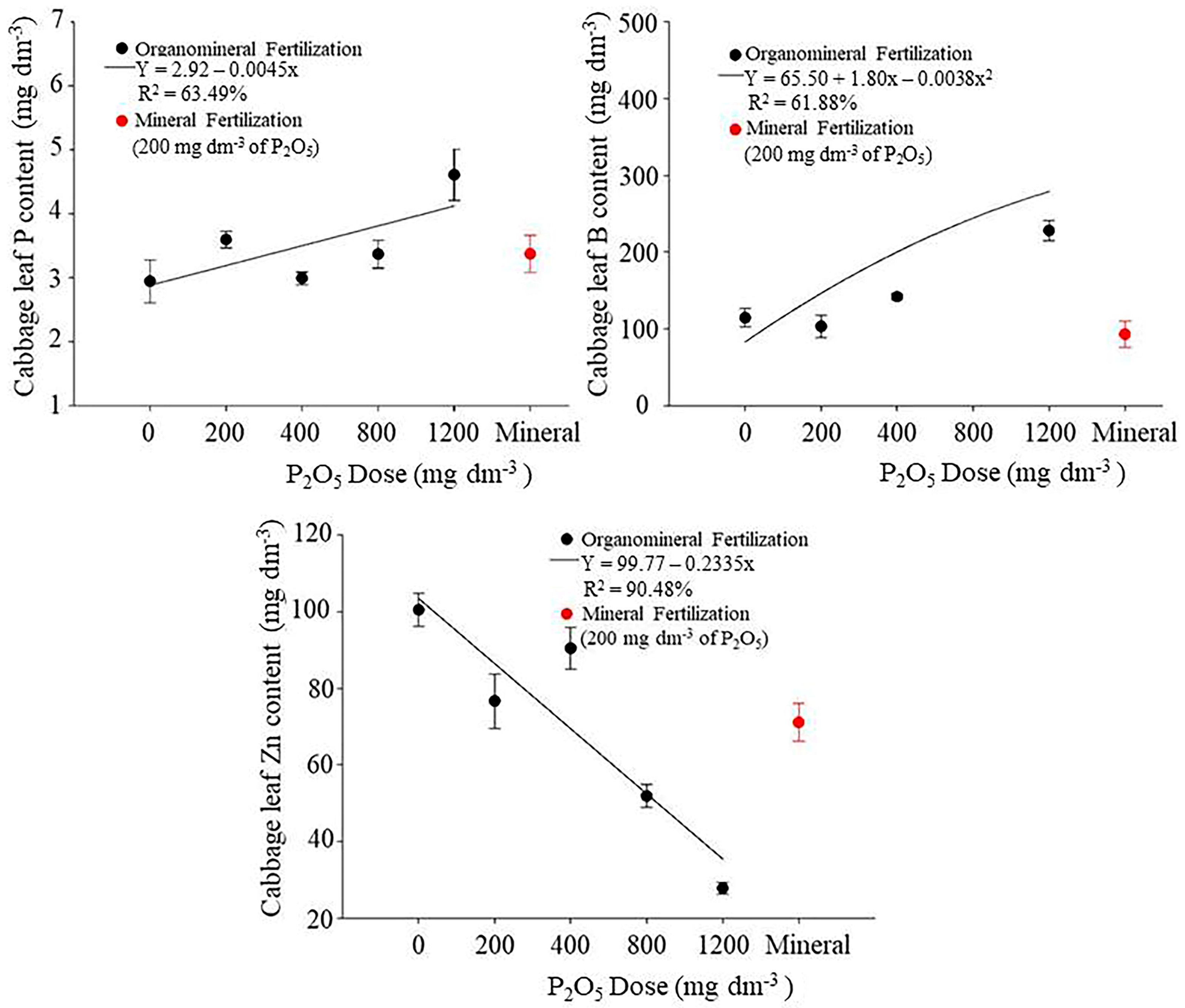 Horticulturae 09 00761 g004