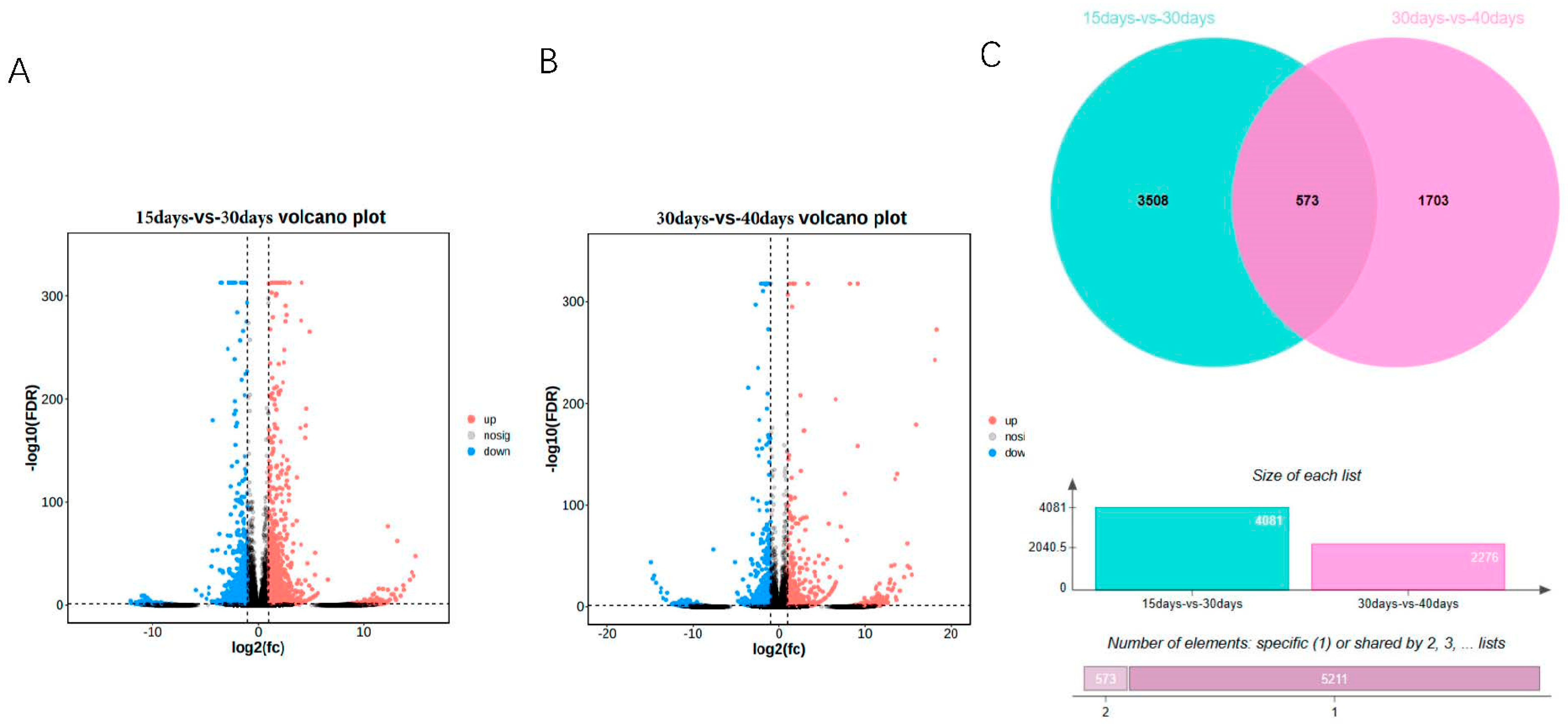 Horticulturae 09 00762 g001