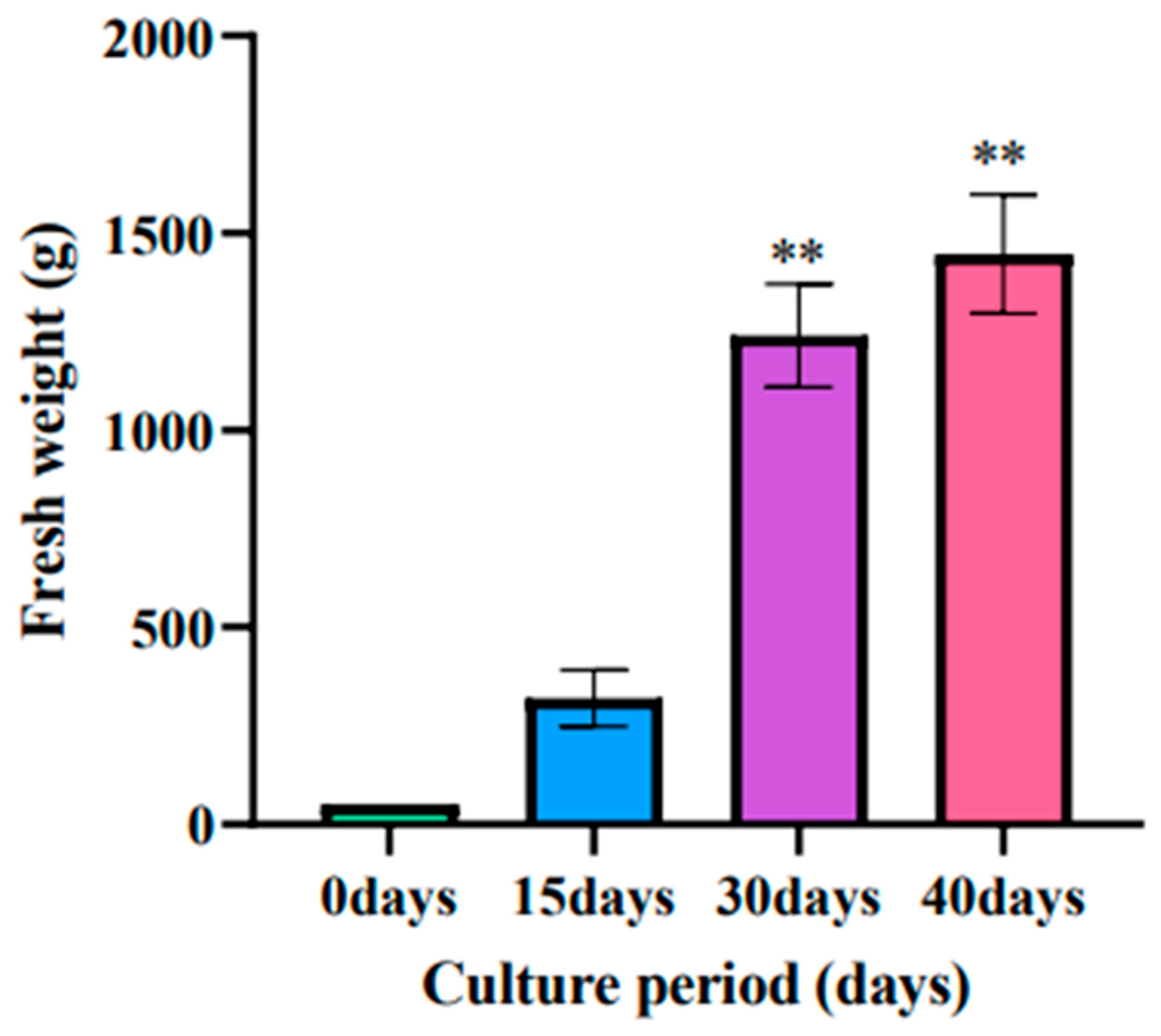 Horticulturae 09 00762 g006