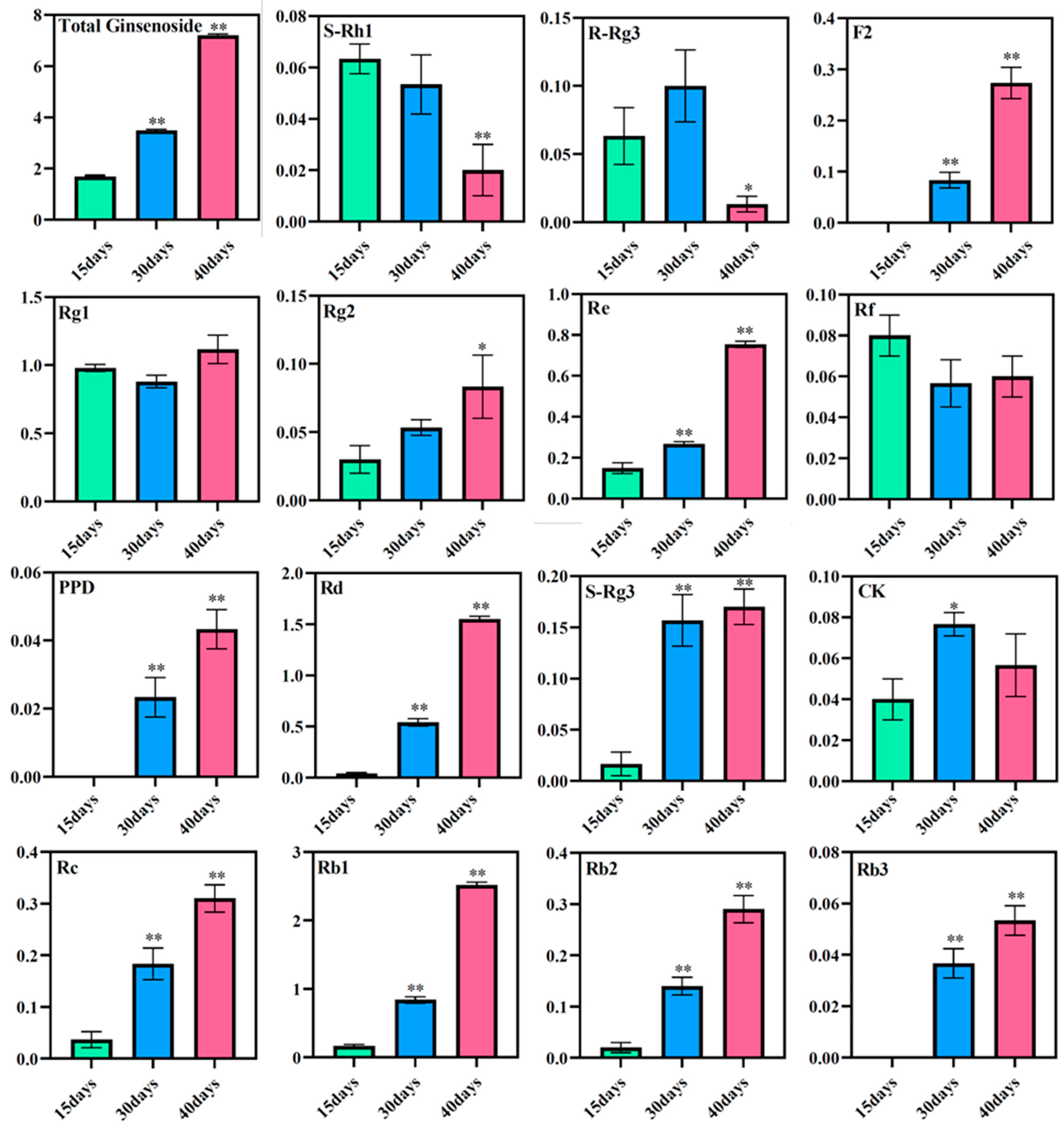 Horticulturae 09 00762 g007