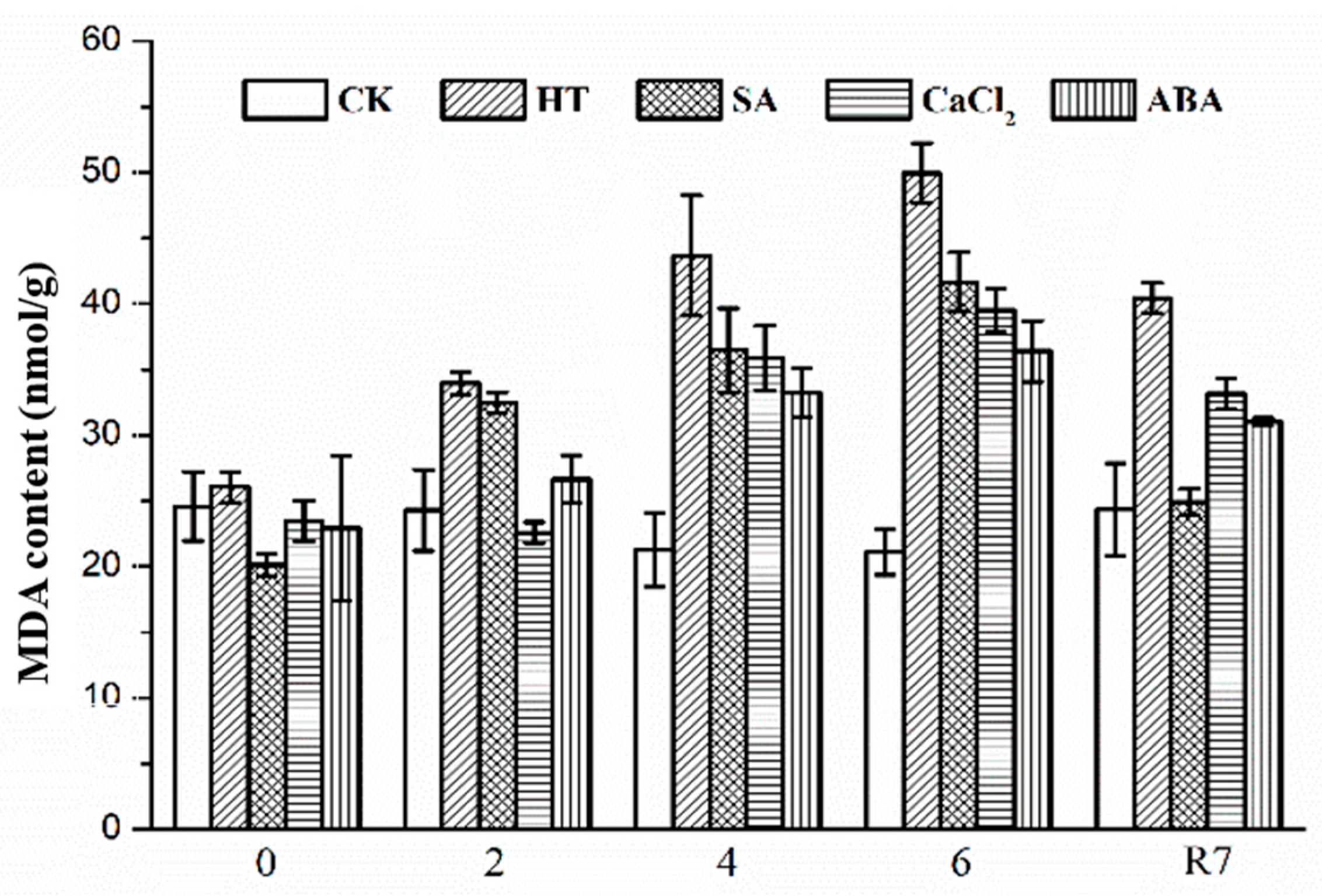 Horticulturae 09 00765 g001