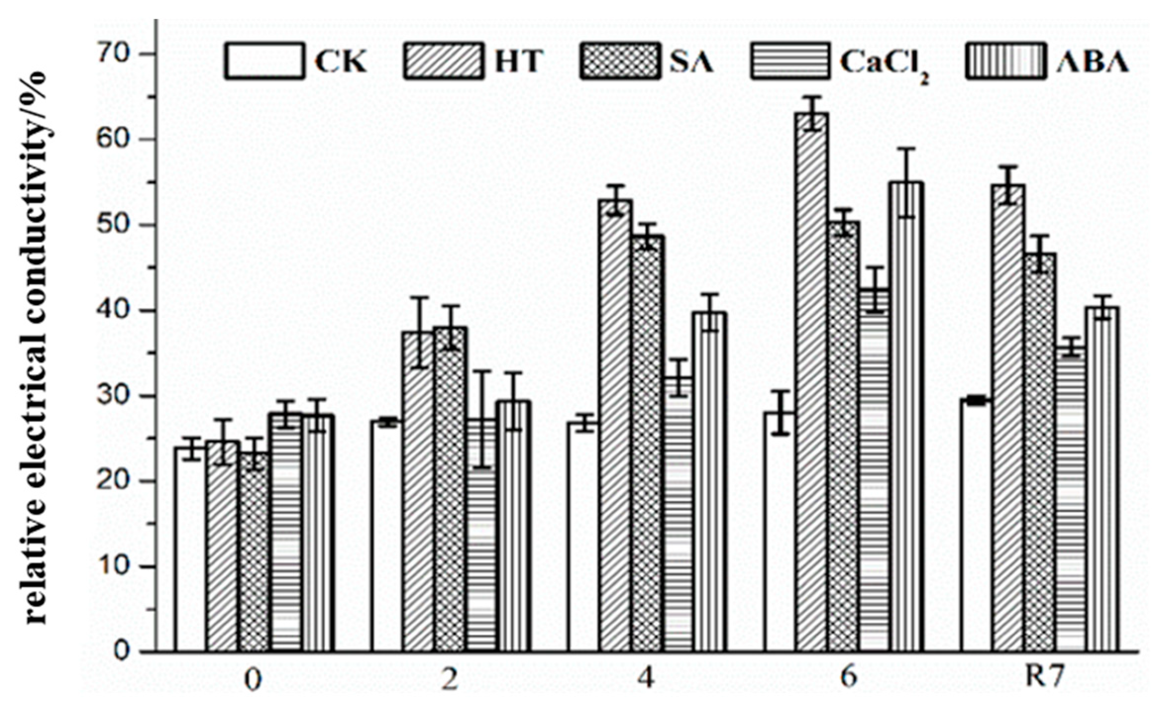 Horticulturae 09 00765 g002