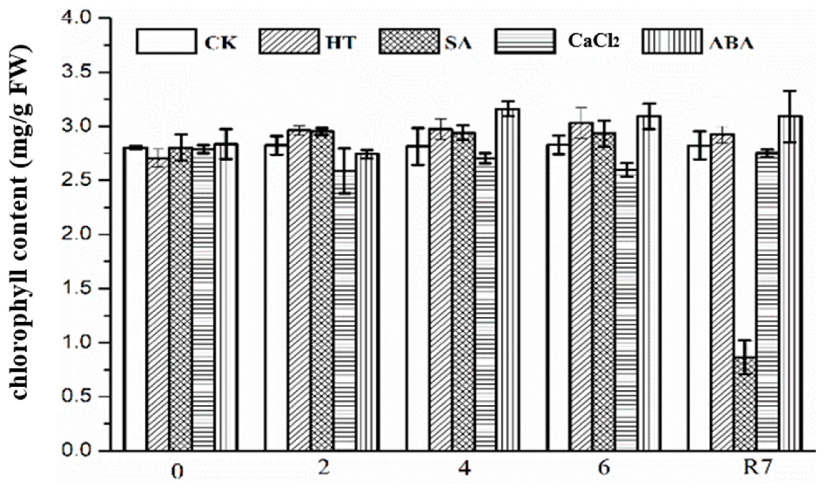 Horticulturae 09 00765 g003