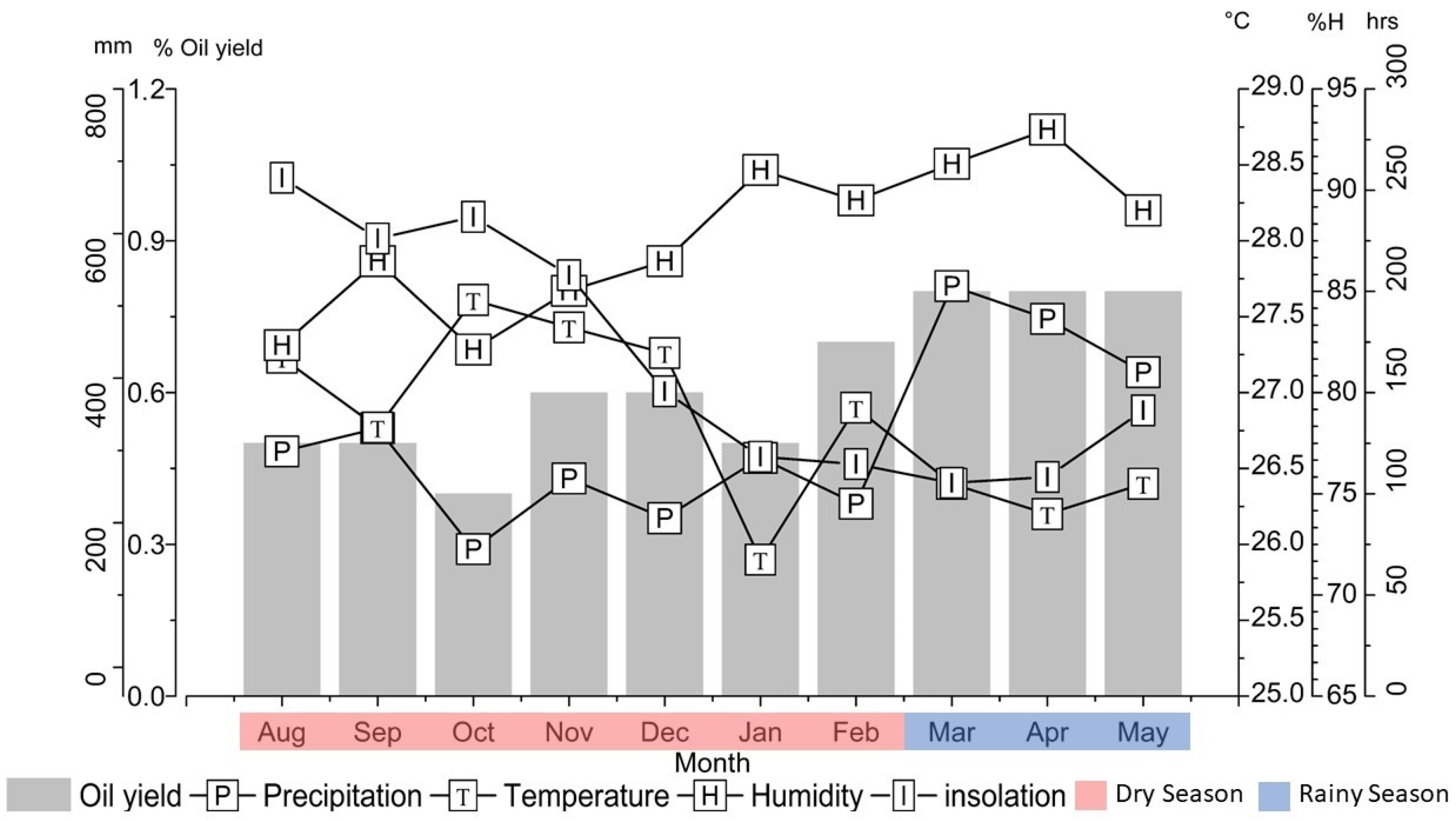 Horticulturae 09 00768 g001