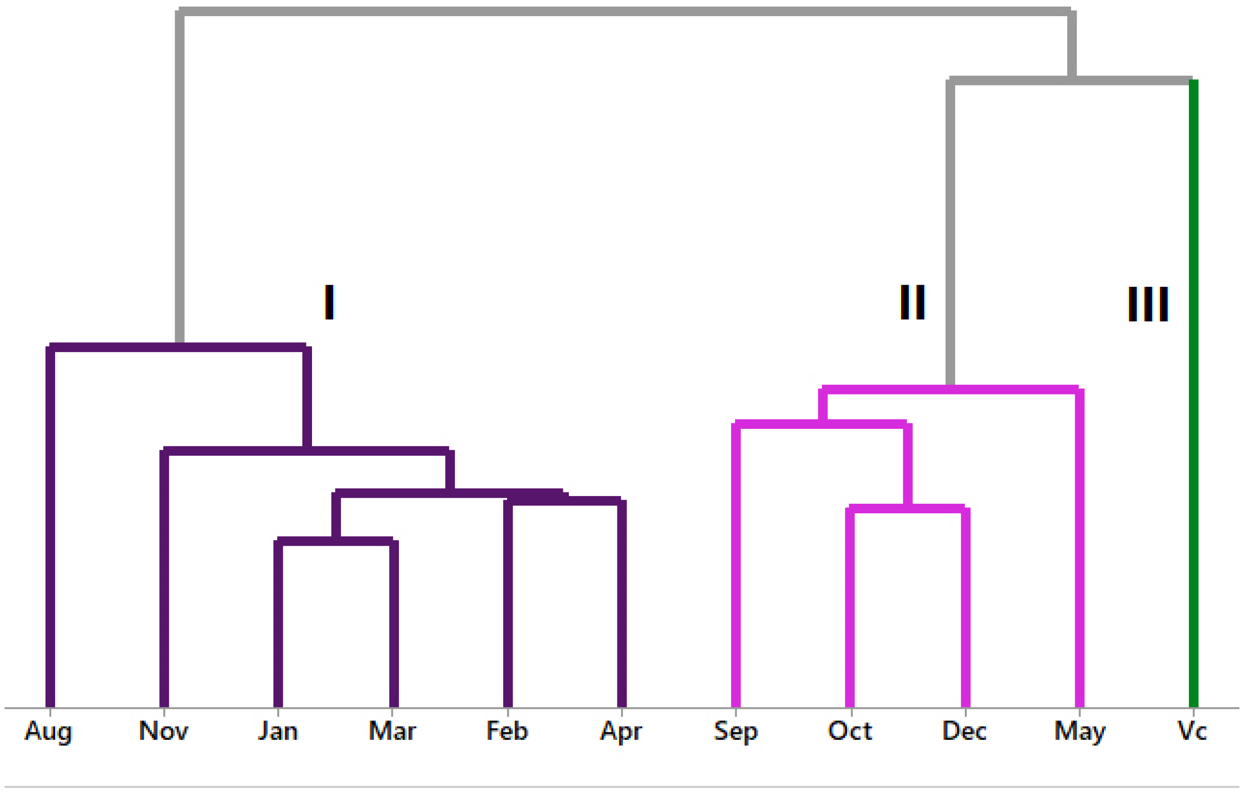 Horticulturae 09 00768 g003