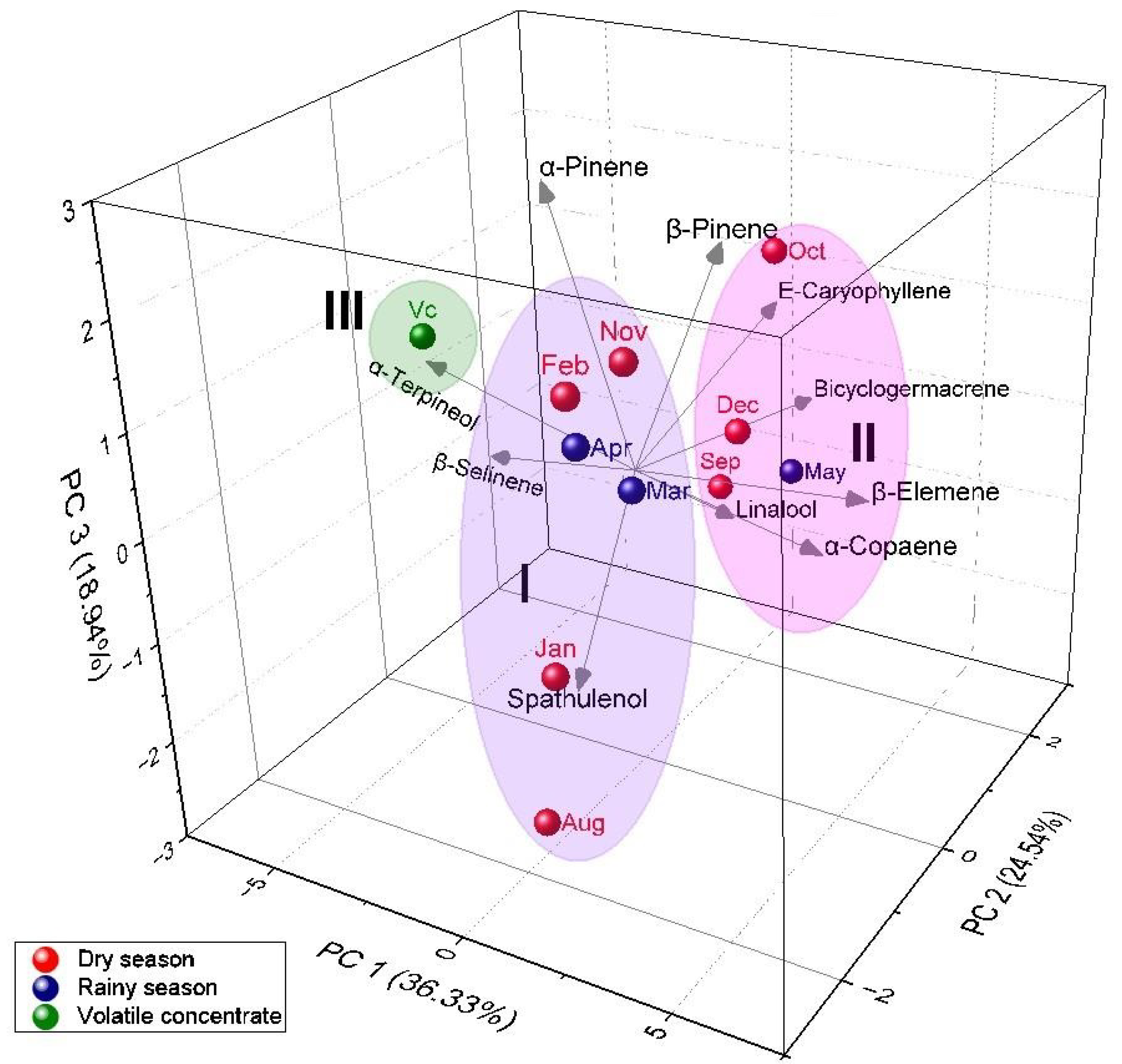 Horticulturae 09 00768 g004
