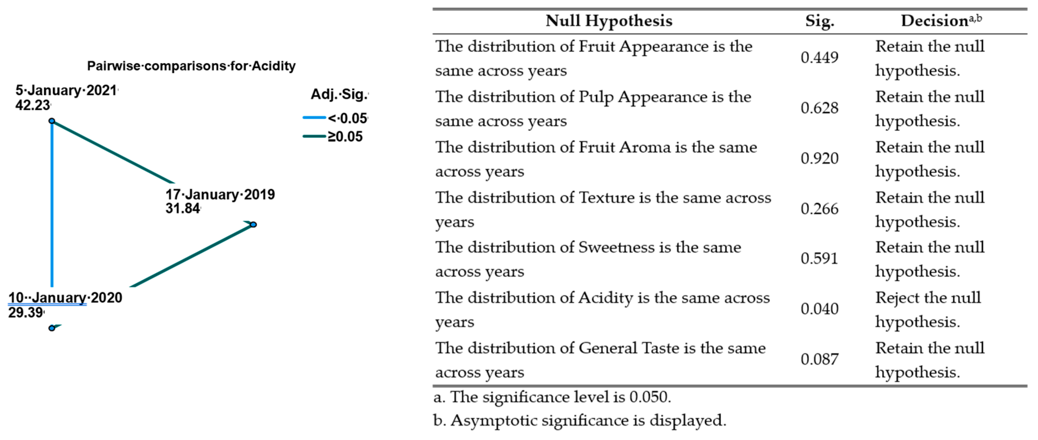 Horticulturae 09 00772 g001