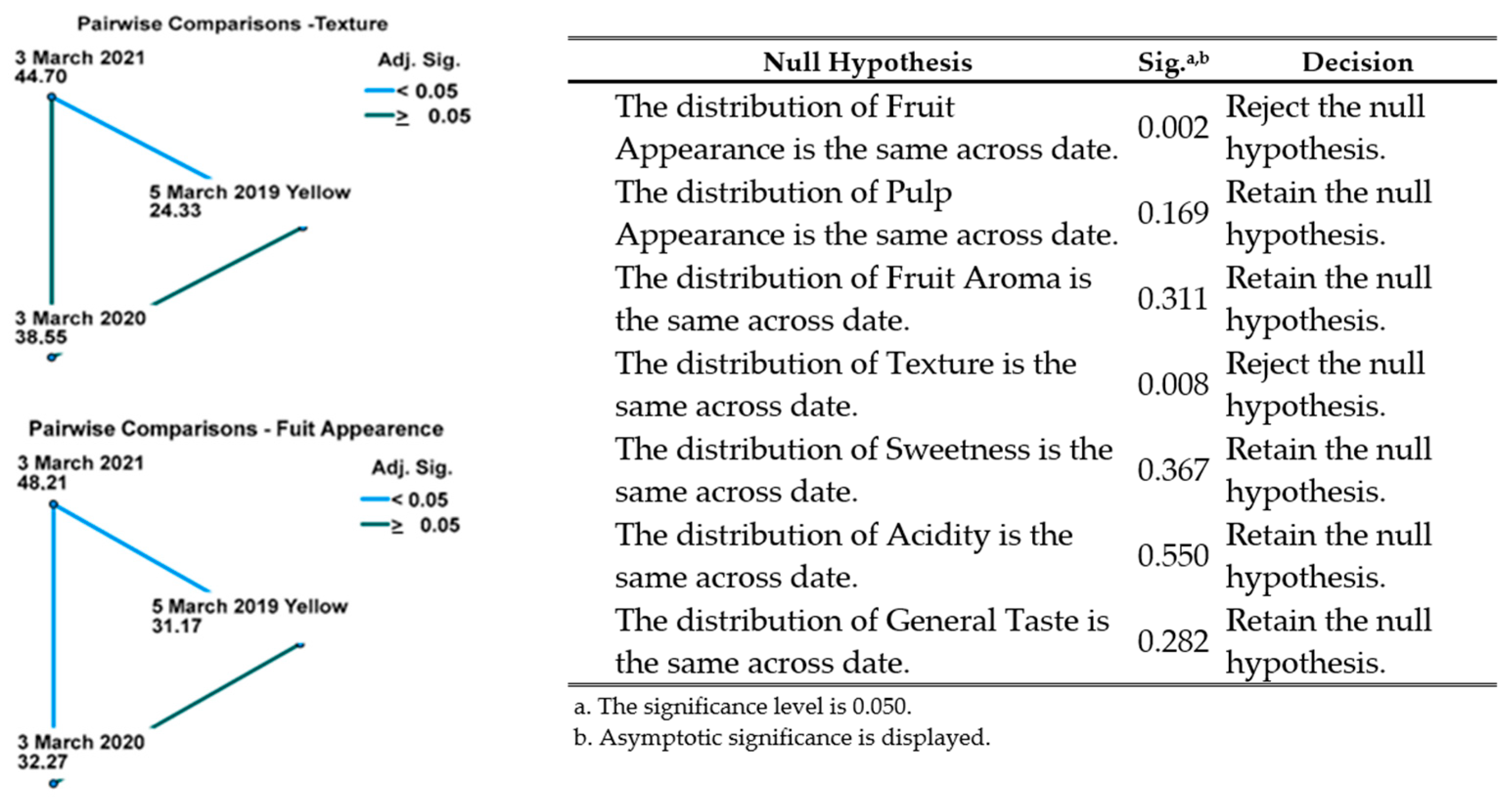 Horticulturae 09 00772 g002