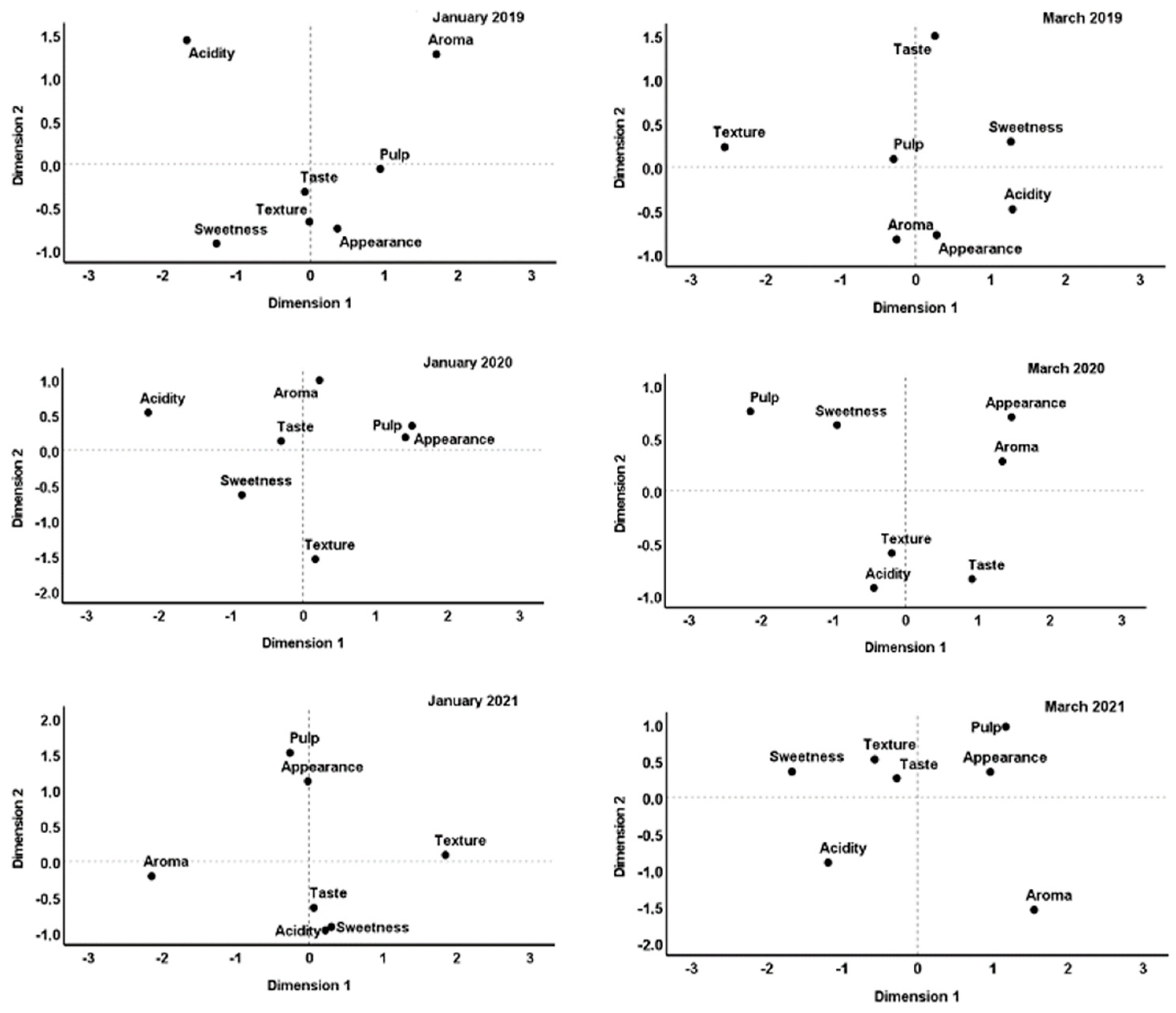 Horticulturae 09 00772 g003