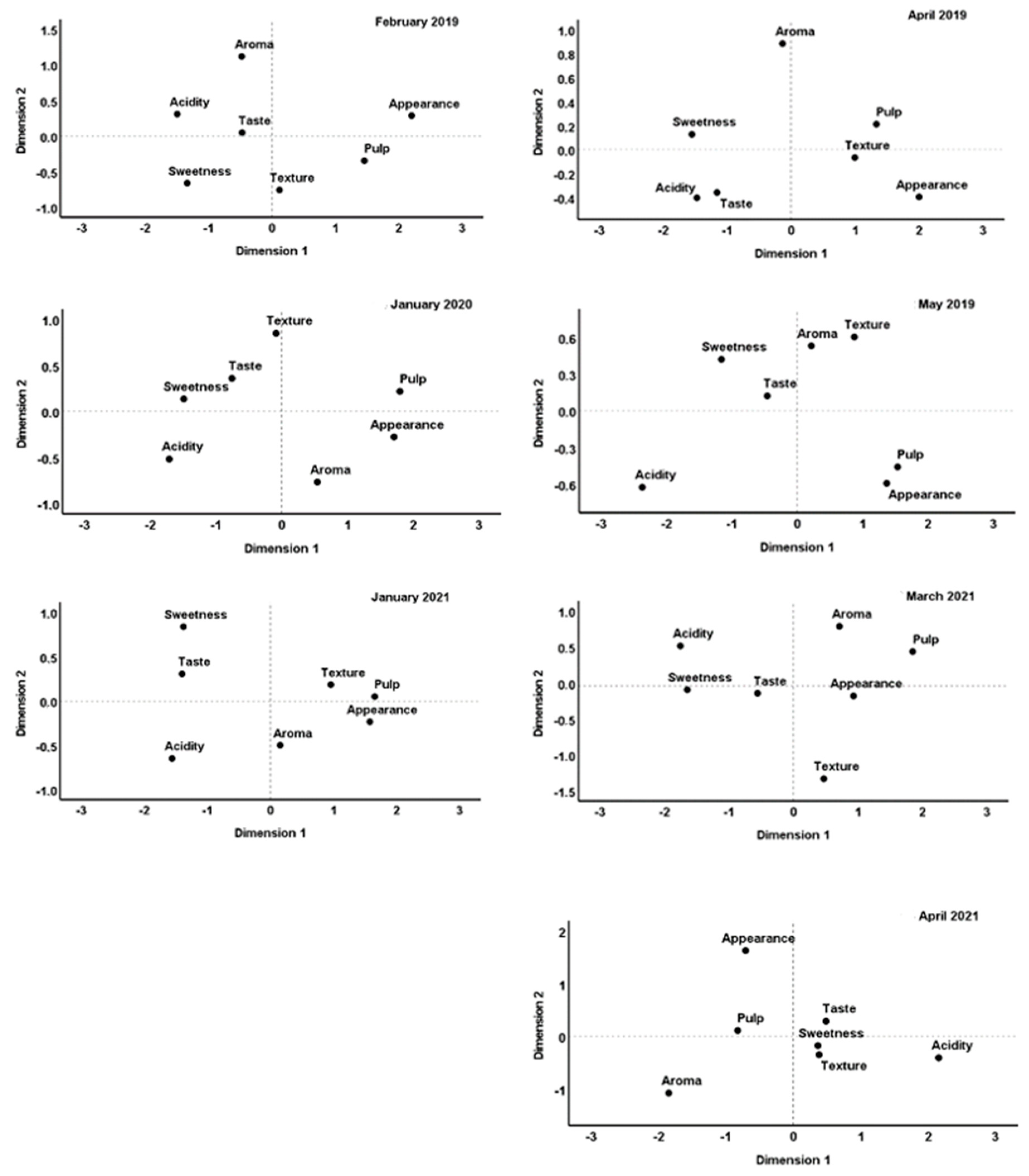 Horticulturae 09 00772 g004