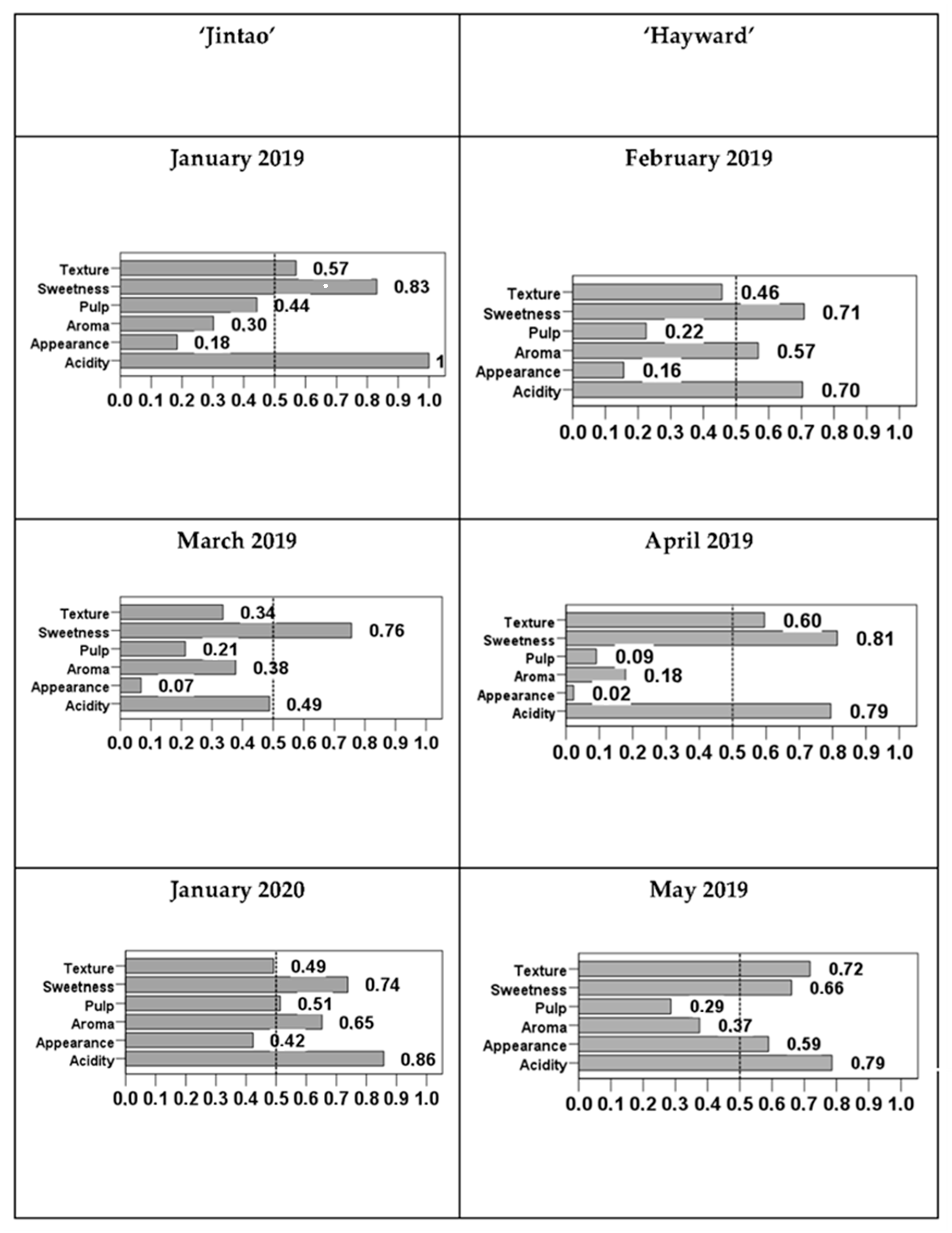 Horticulturae 09 00772 g005a