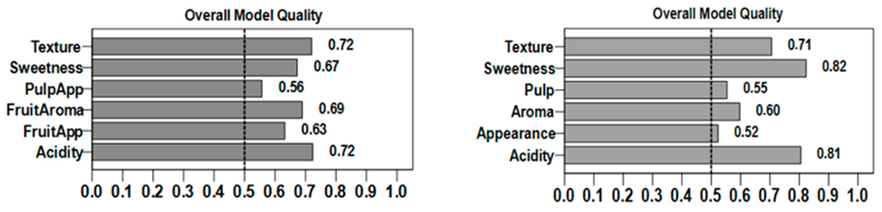 Horticulturae 09 00772 g006