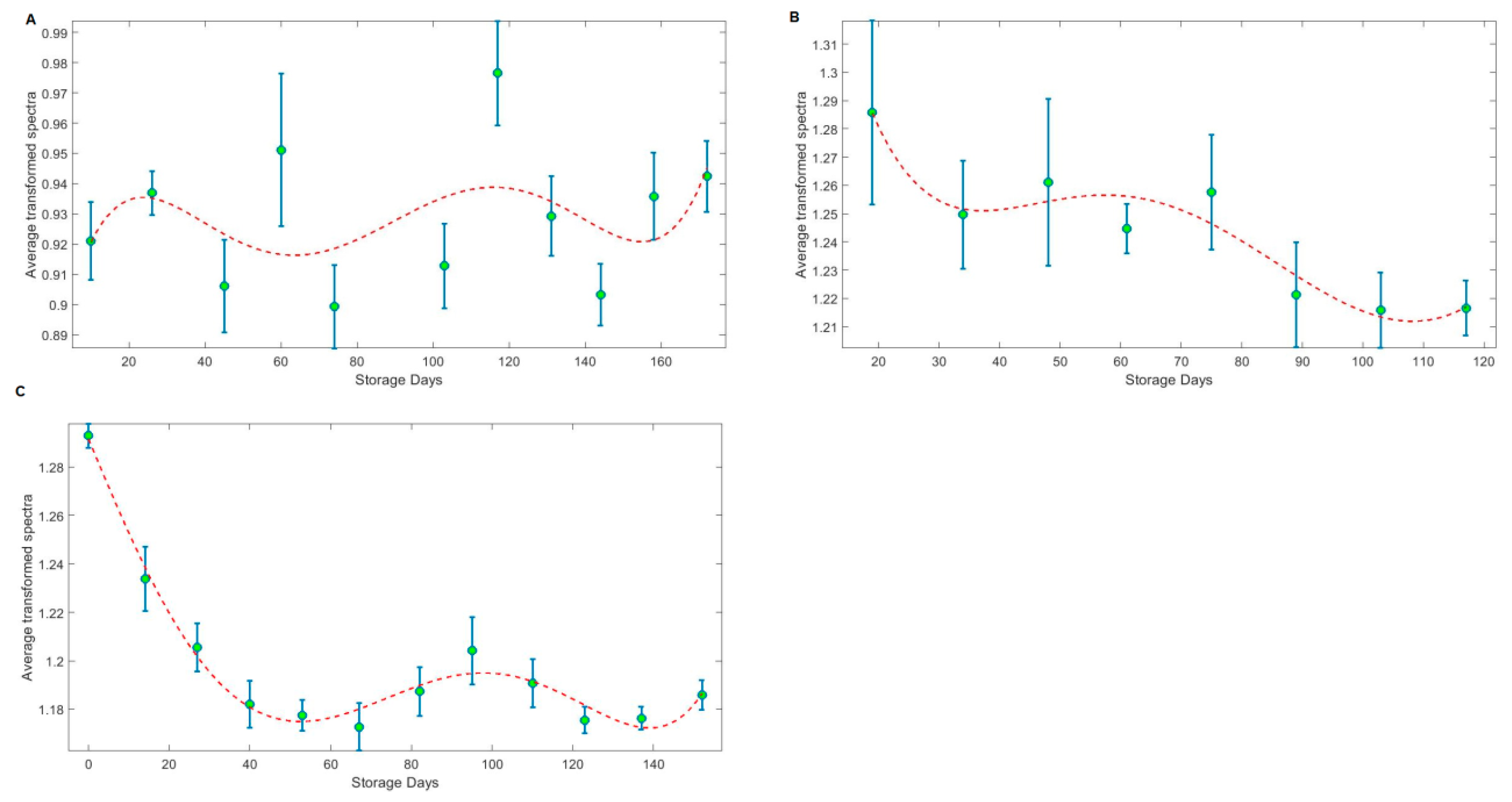 Horticulturae 09 00772 g008