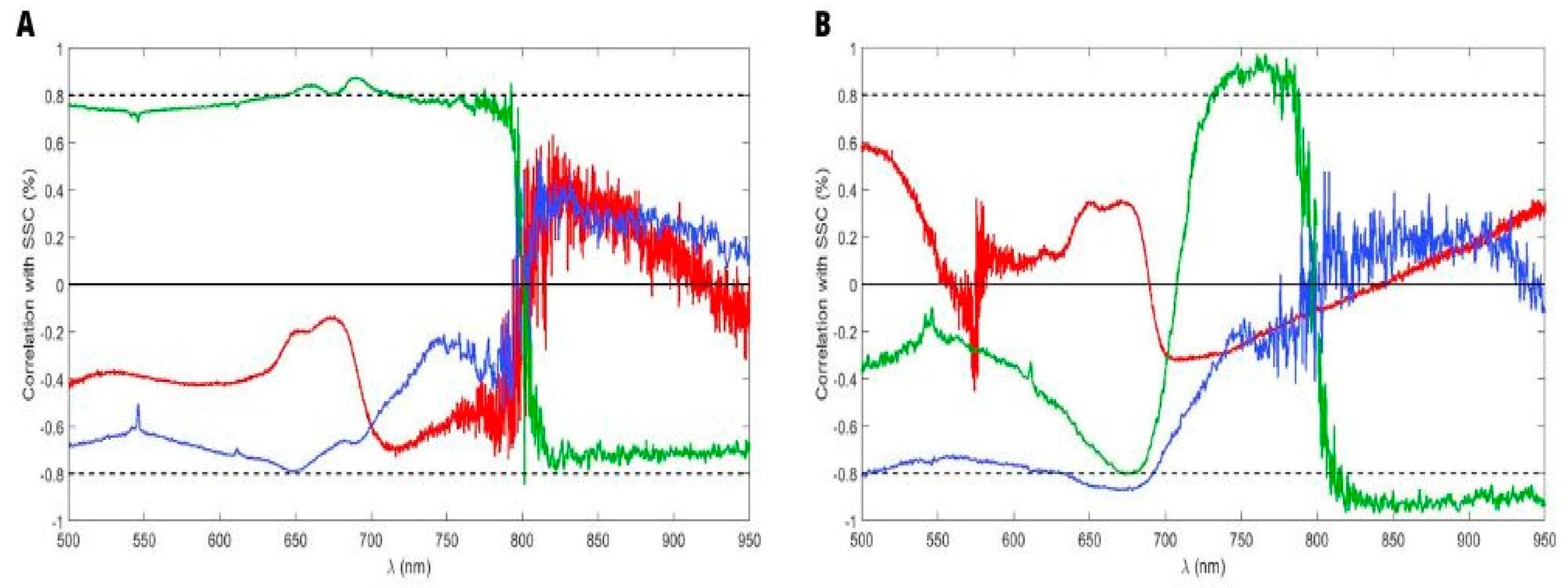 Horticulturae 09 00772 g009