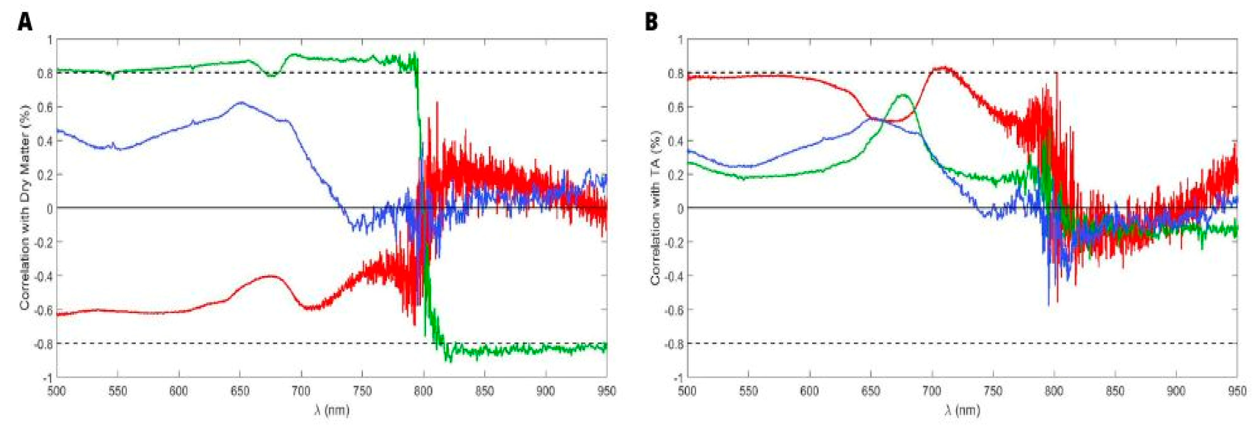 Horticulturae 09 00772 g011