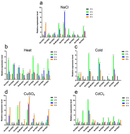 Horticulturae 09 00781 g008