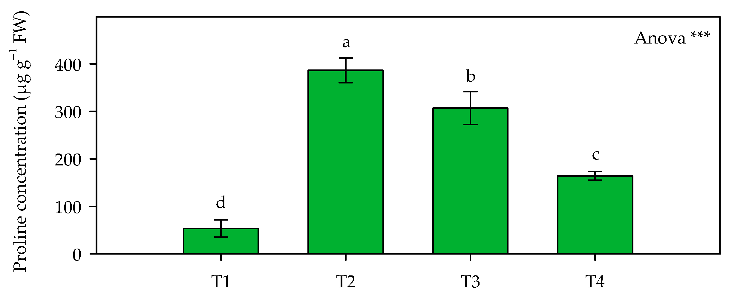Horticulturae 09 00785 g003