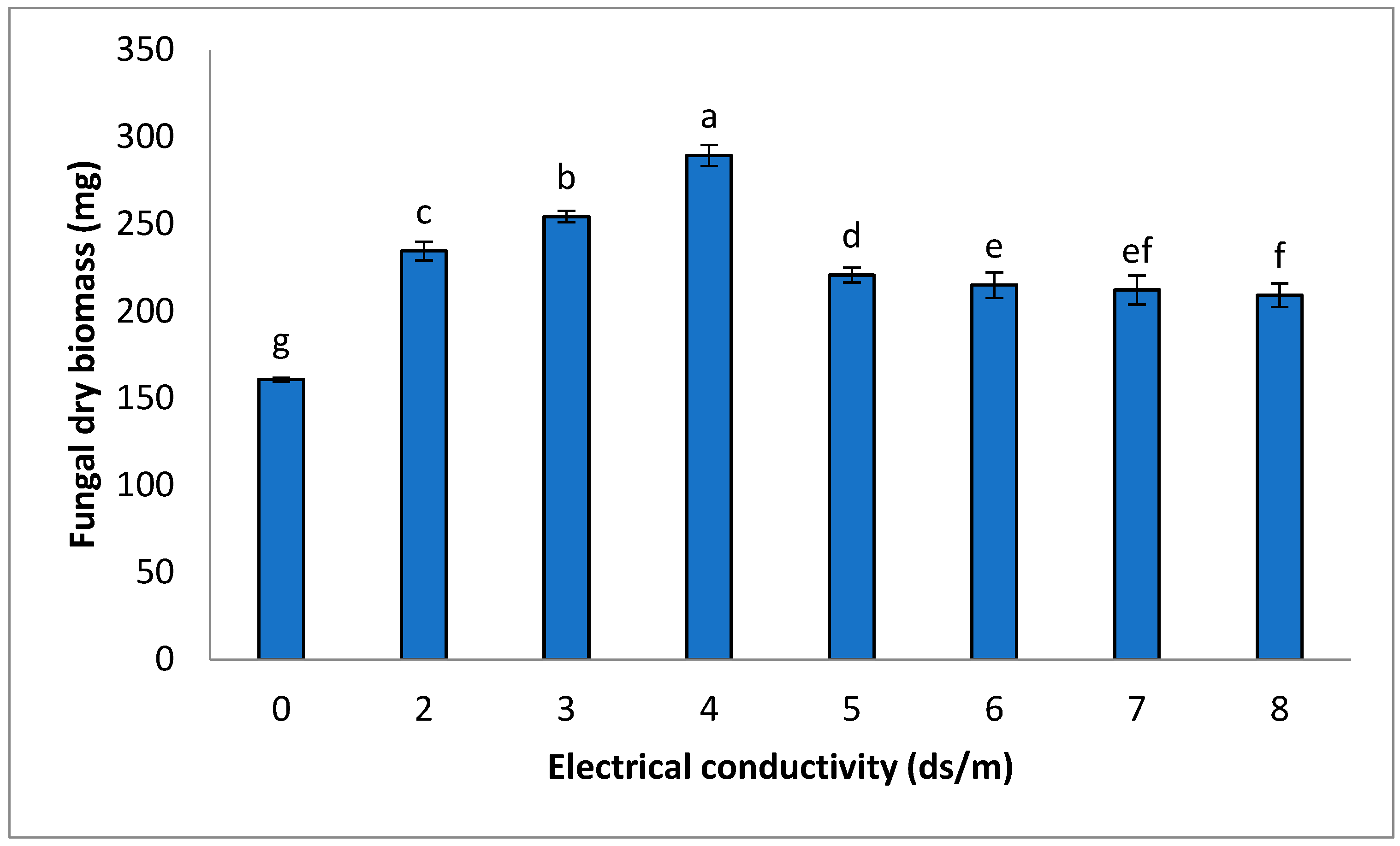 Horticulturae 09 00786 g001 Horticulturae 09 00786 g001