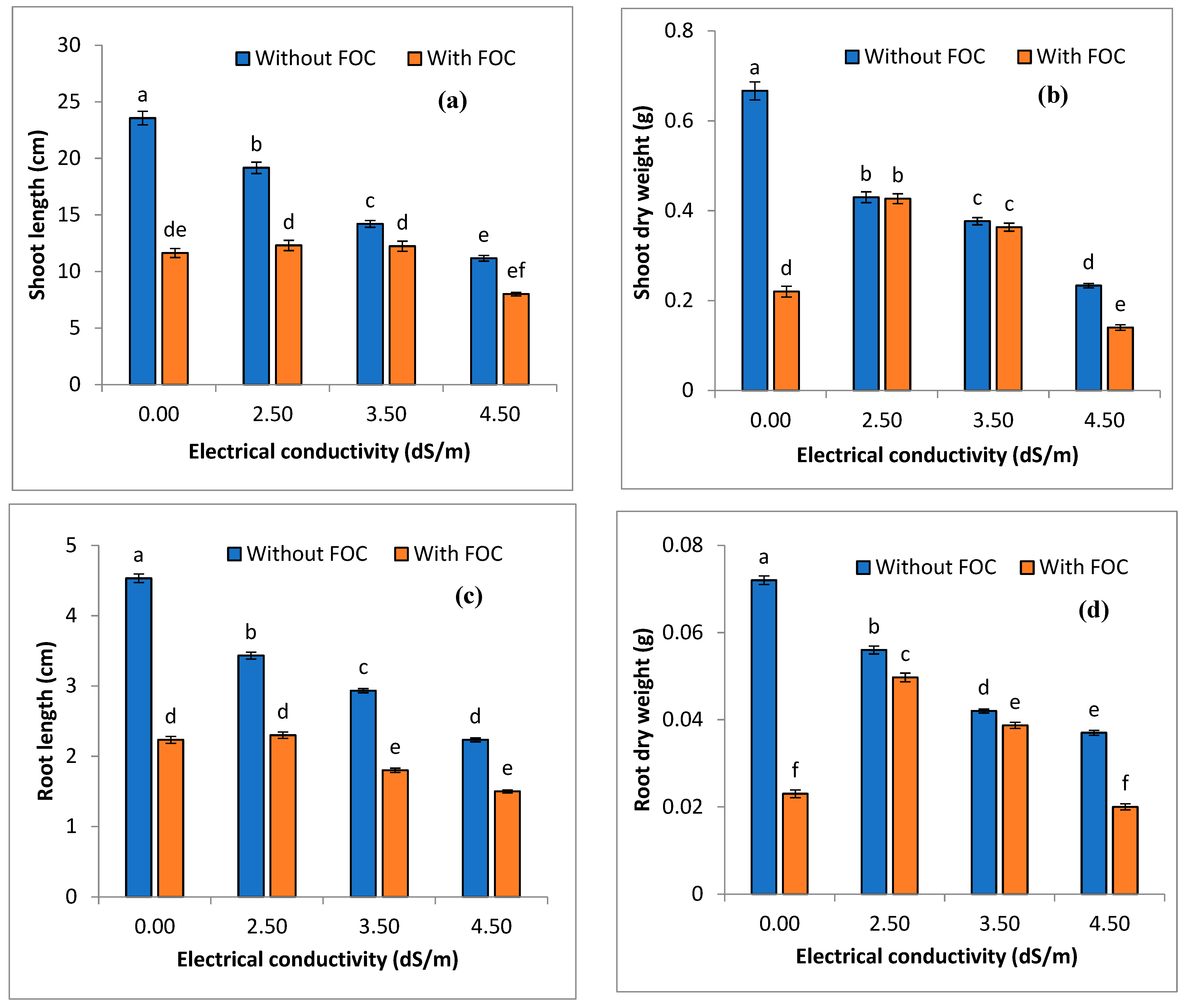 Horticulturae 09 00786 g003 Horticulturae 09 00786 g003