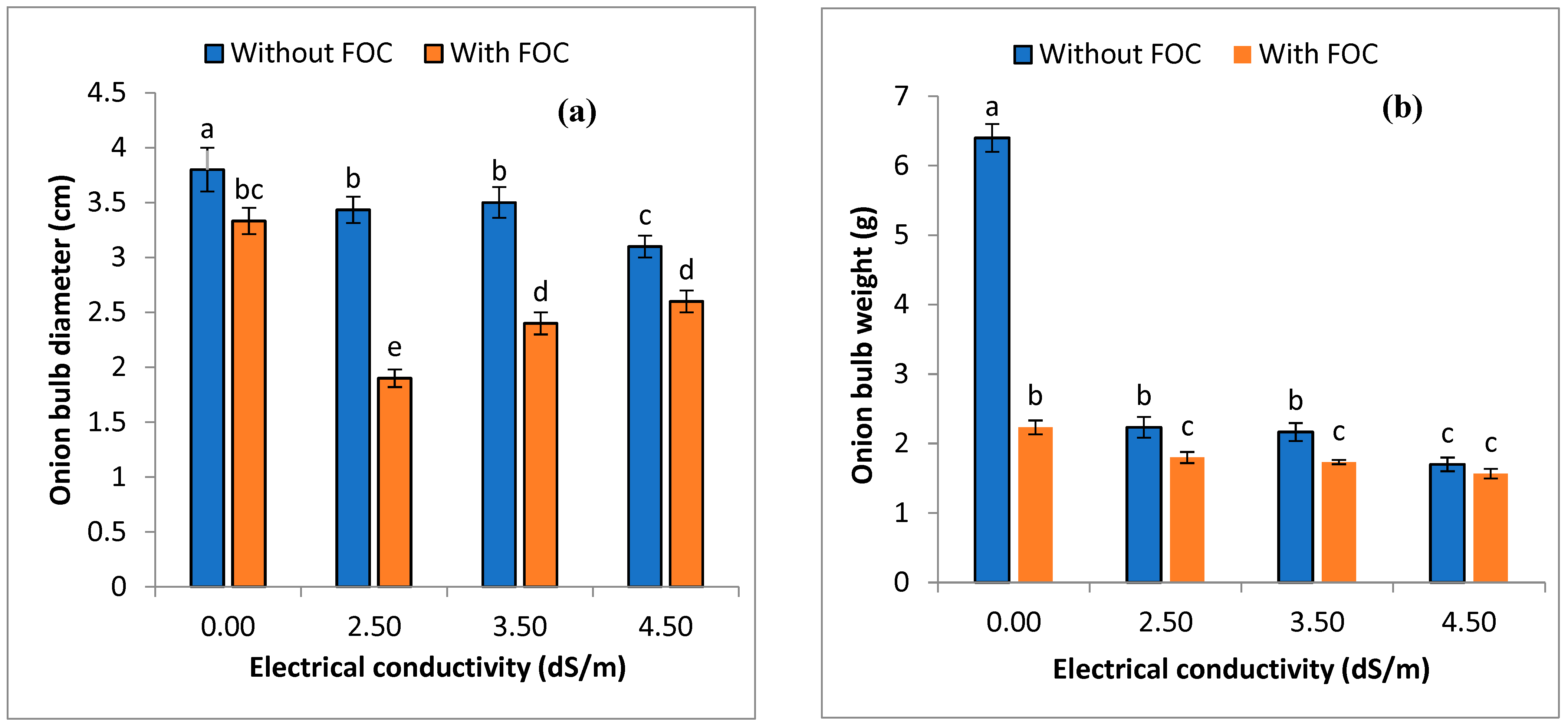 Horticulturae 09 00786 g004 Horticulturae 09 00786 g004