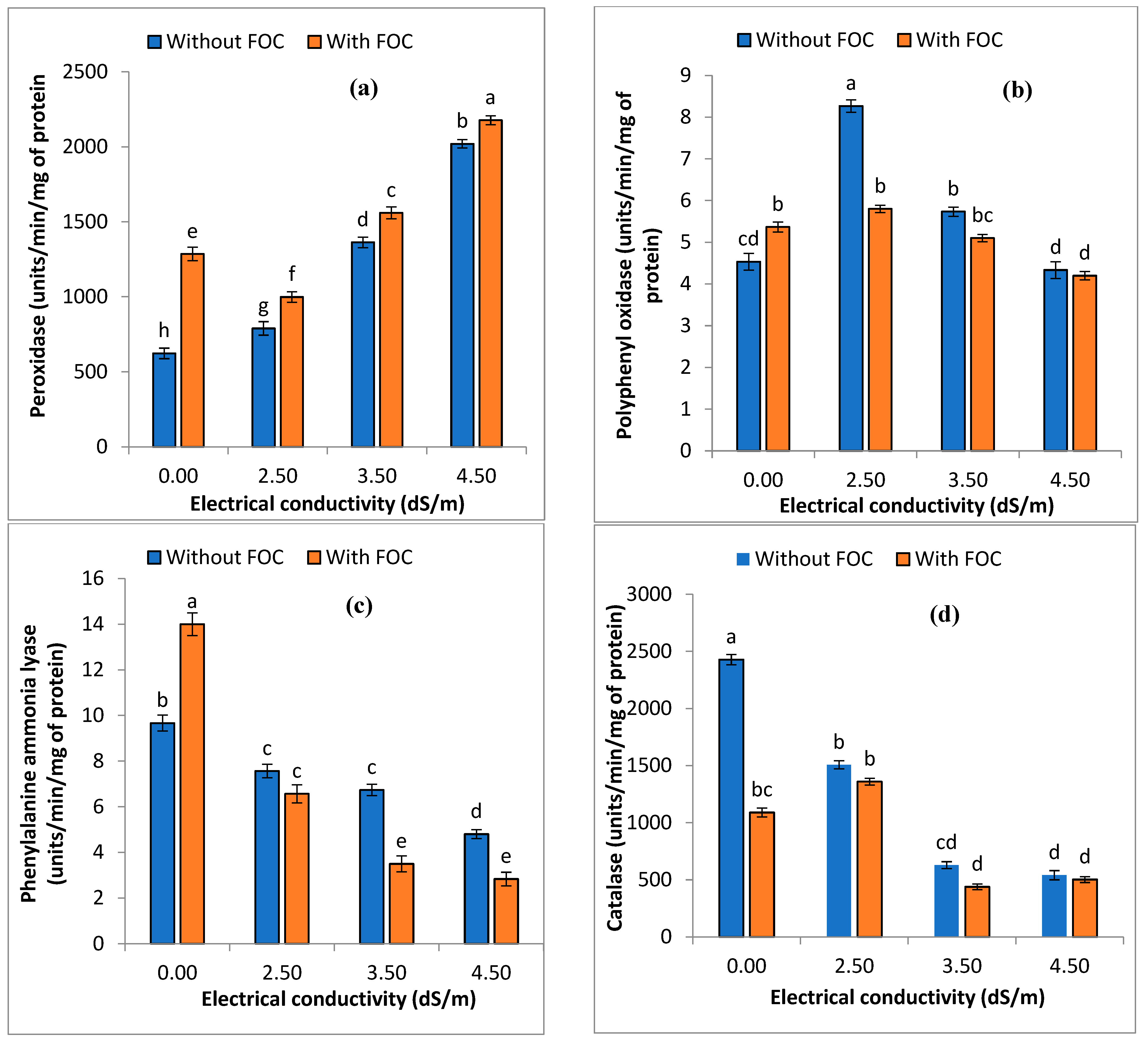 Horticulturae 09 00786 g005 Horticulturae 09 00786 g005