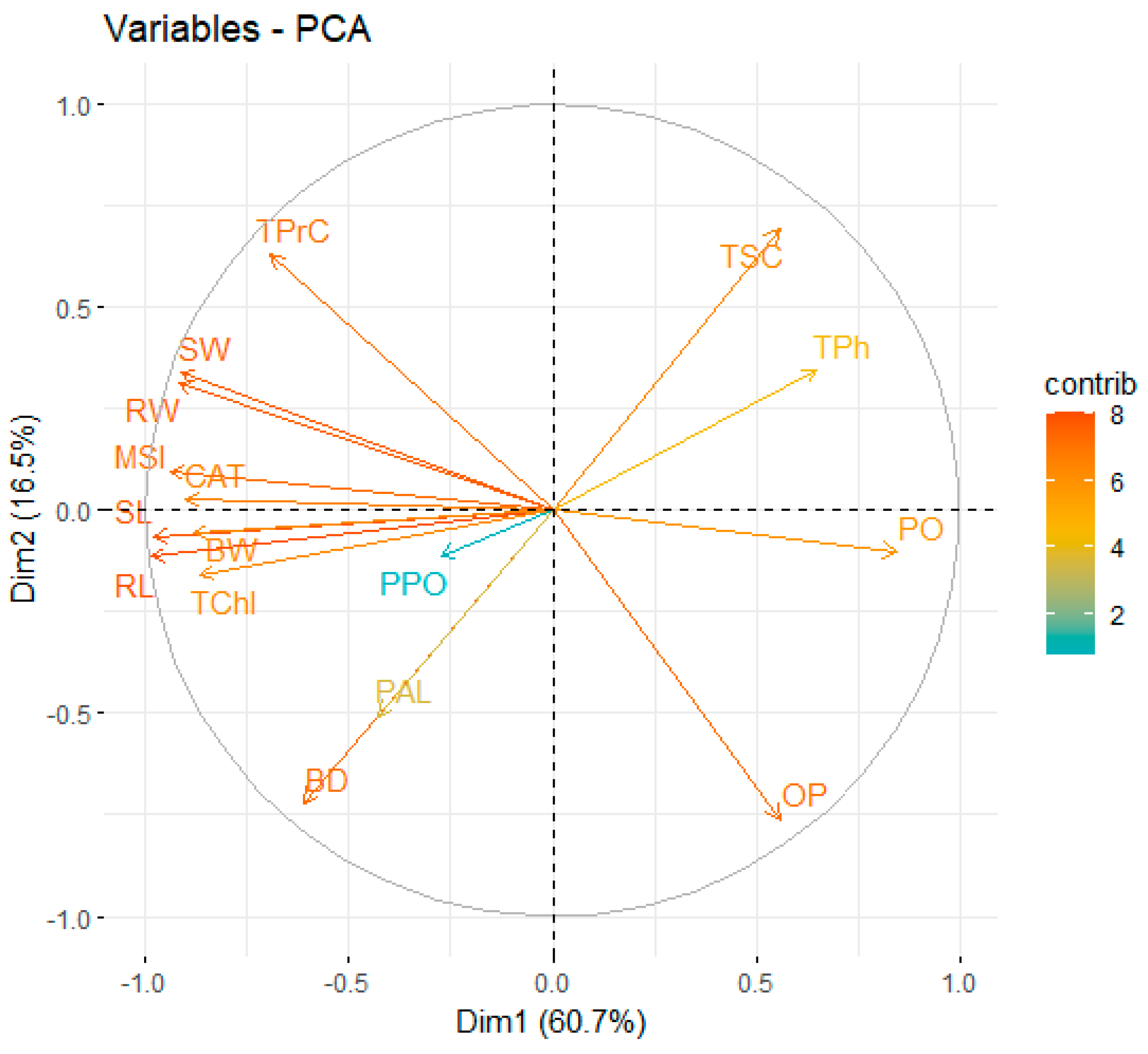 Horticulturae 09 00786 g006 Horticulturae 09 00786 g006