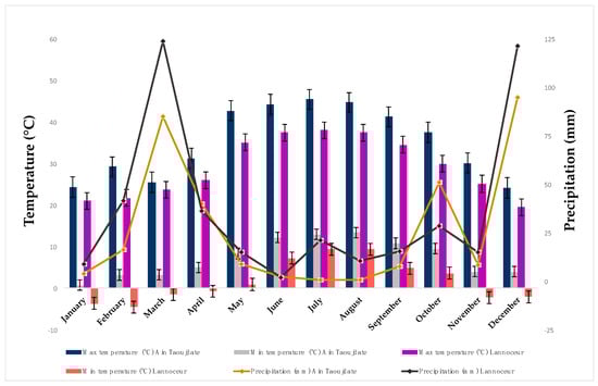 Horticulturae 09 00788 g0a1