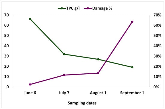 Horticulturae 09 00788 g0a2