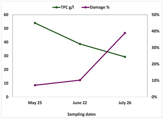 Horticulturae 09 00788 g0a3