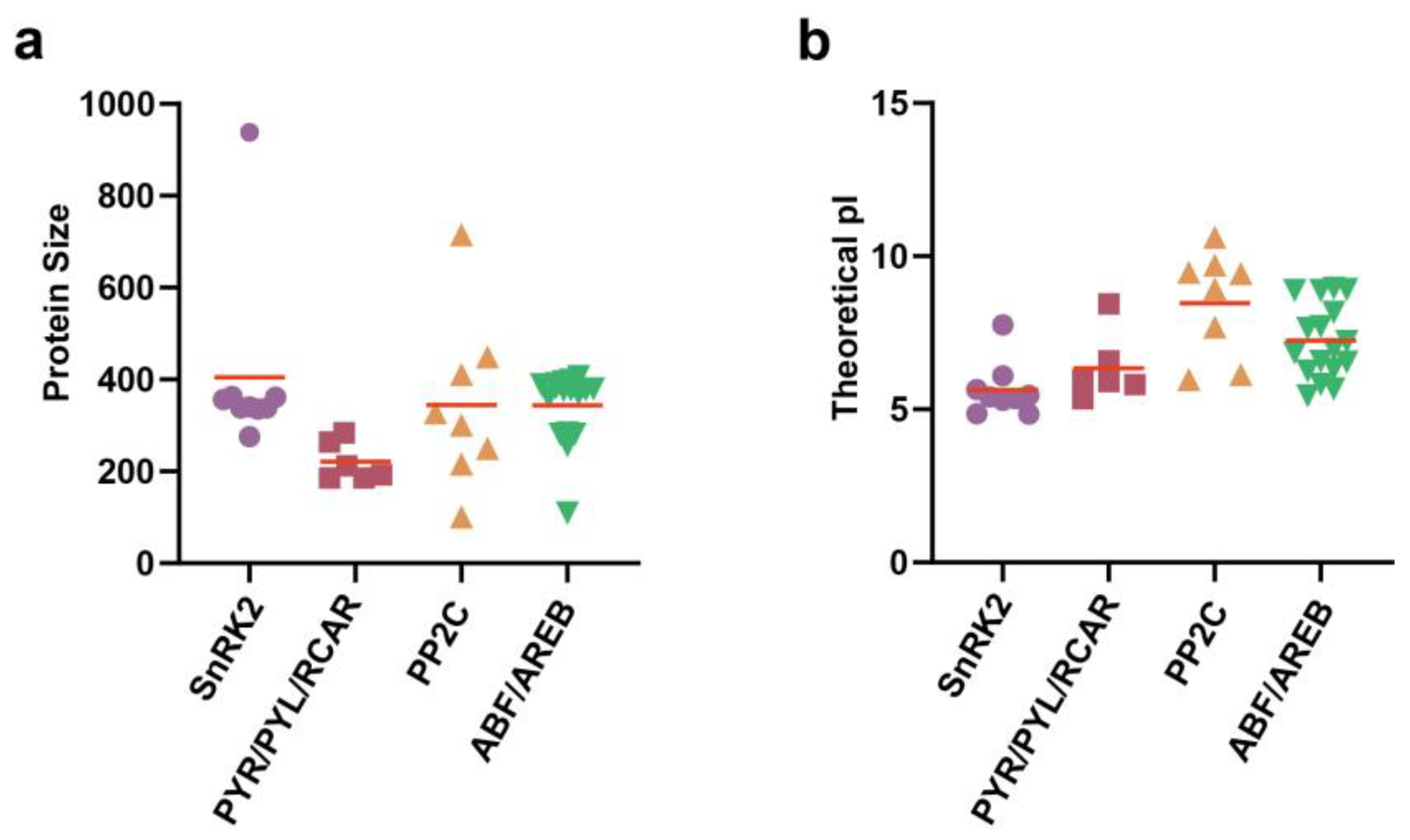 Horticulturae 09 00789 g001