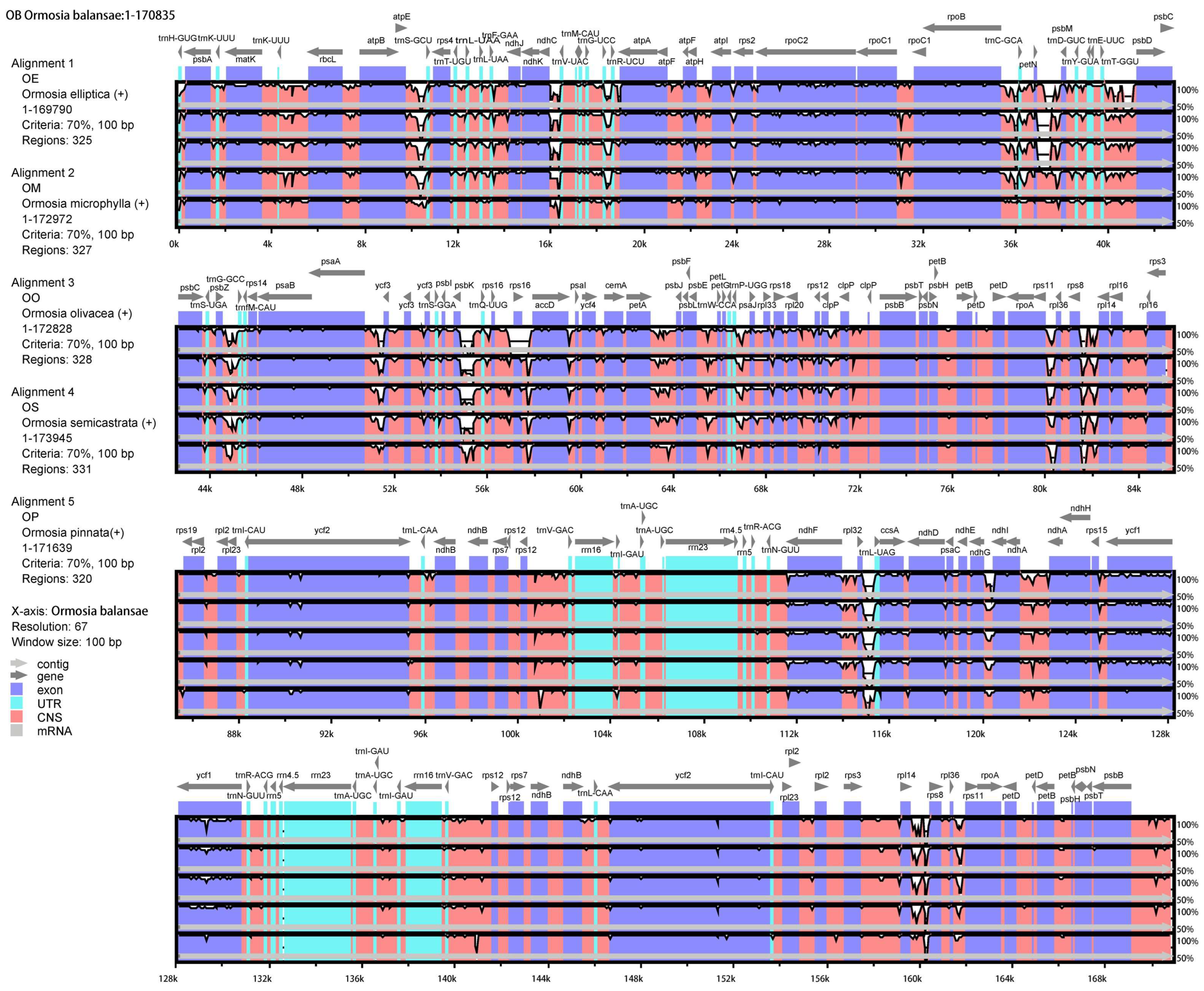Horticulturae 09 00796 g003 Horticulturae 09 00796 g003