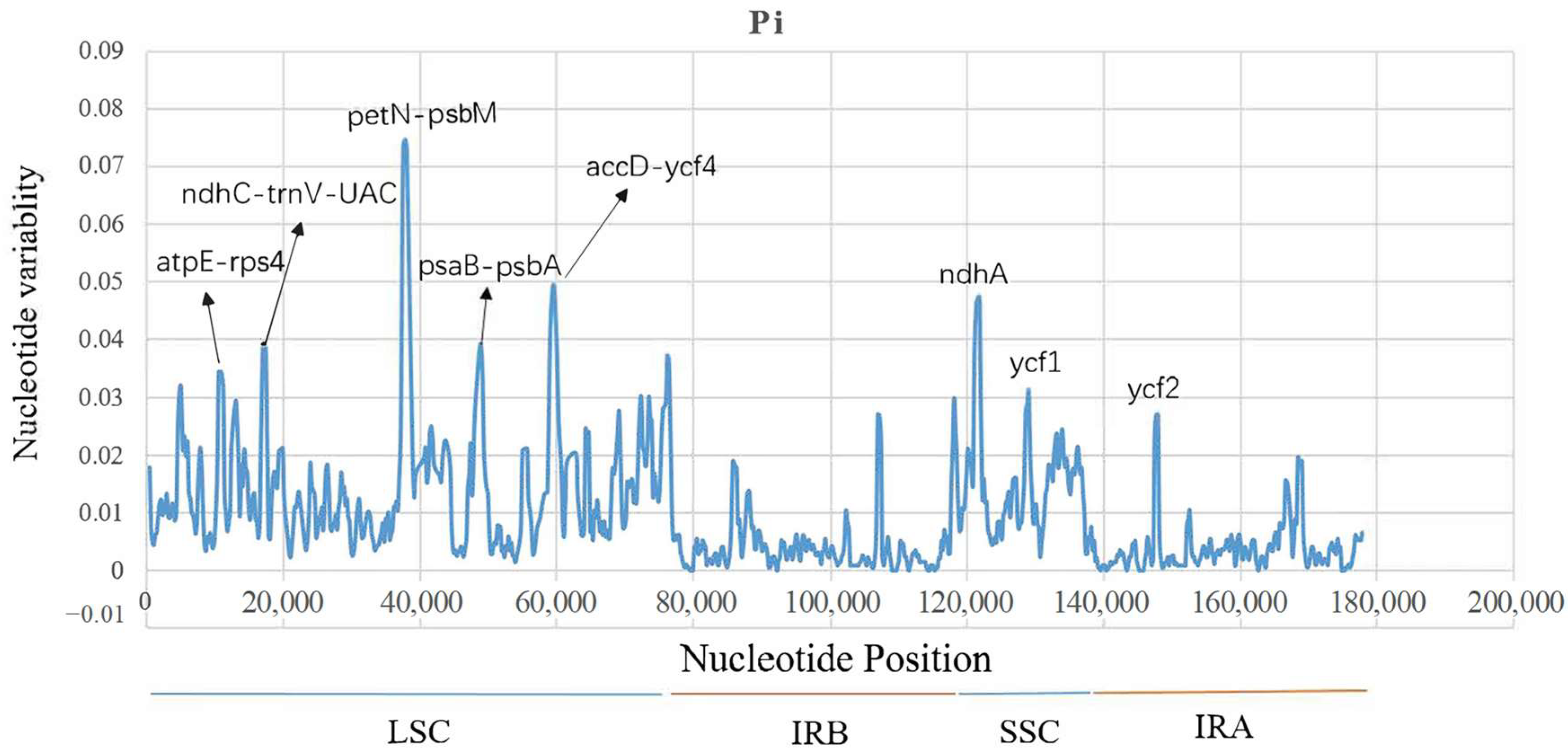 Horticulturae 09 00796 g004 Horticulturae 09 00796 g004