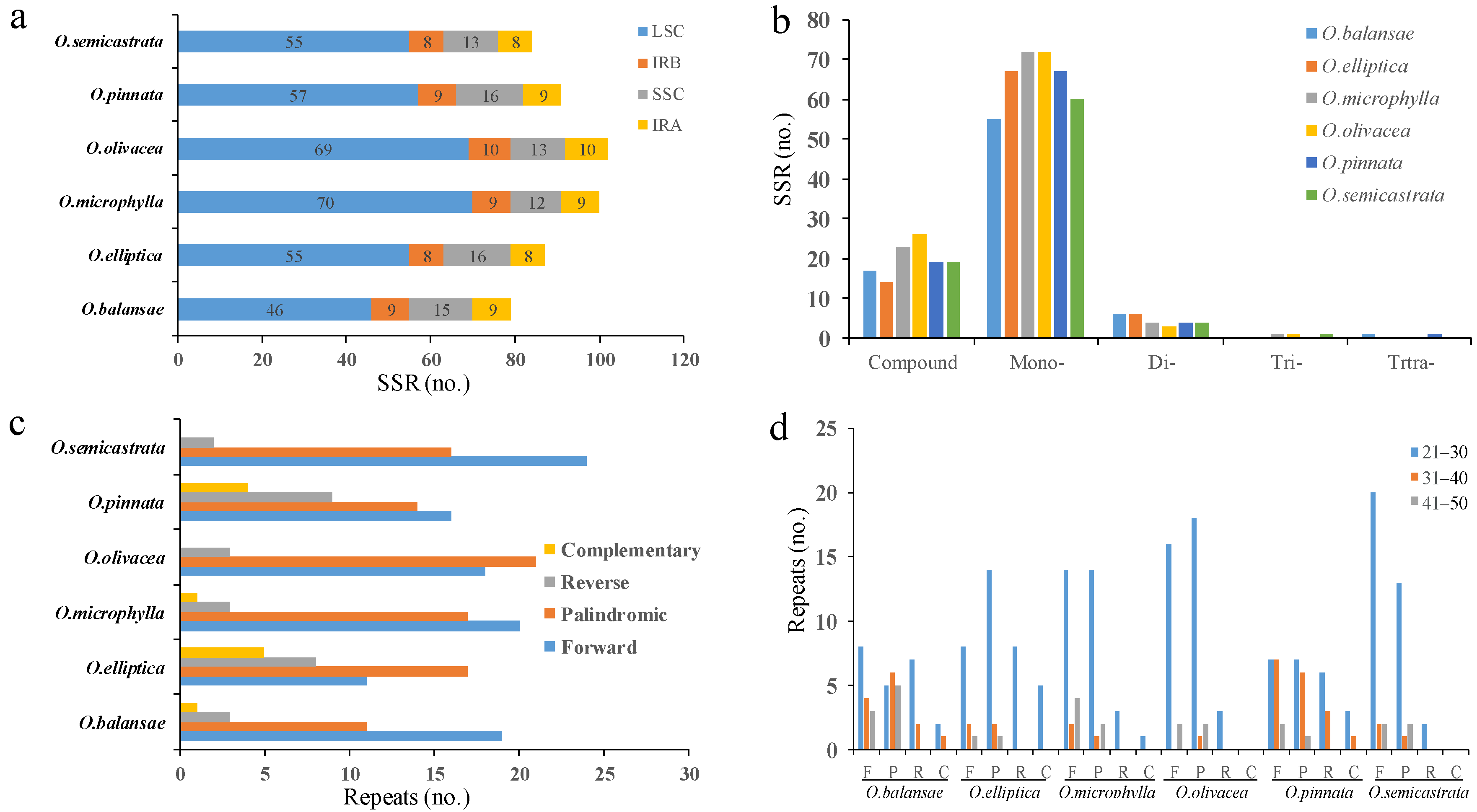 Horticulturae 09 00796 g005 Horticulturae 09 00796 g005
