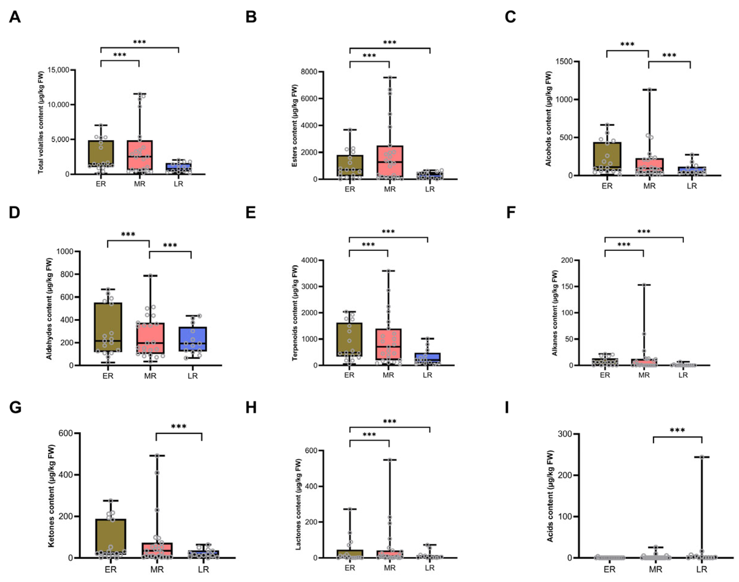 Horticulturae 09 00806 g004 Horticulturae 09 00806 g004